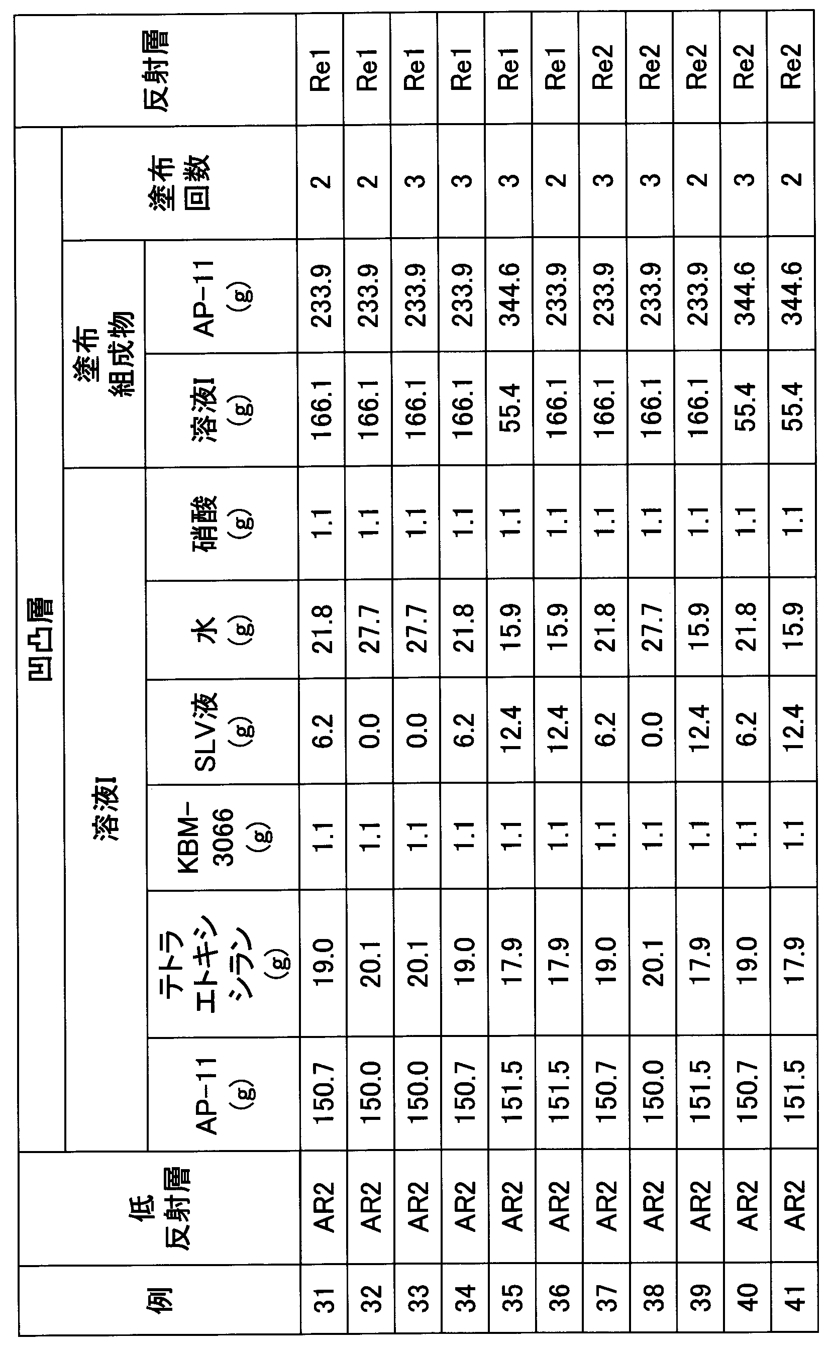 Figure JPOXMLDOC01-appb-T000003