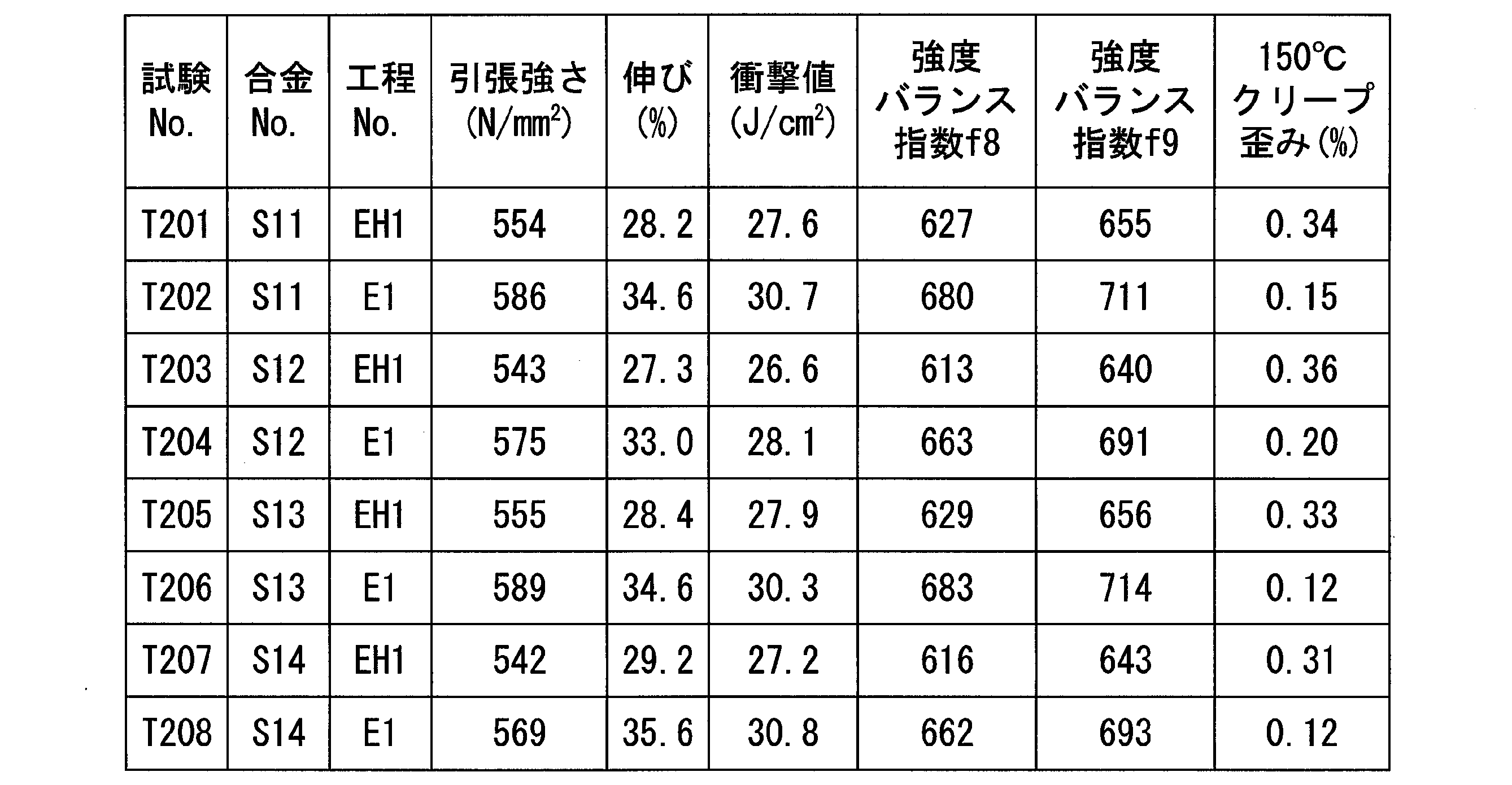 Figure JPOXMLDOC01-appb-T000043