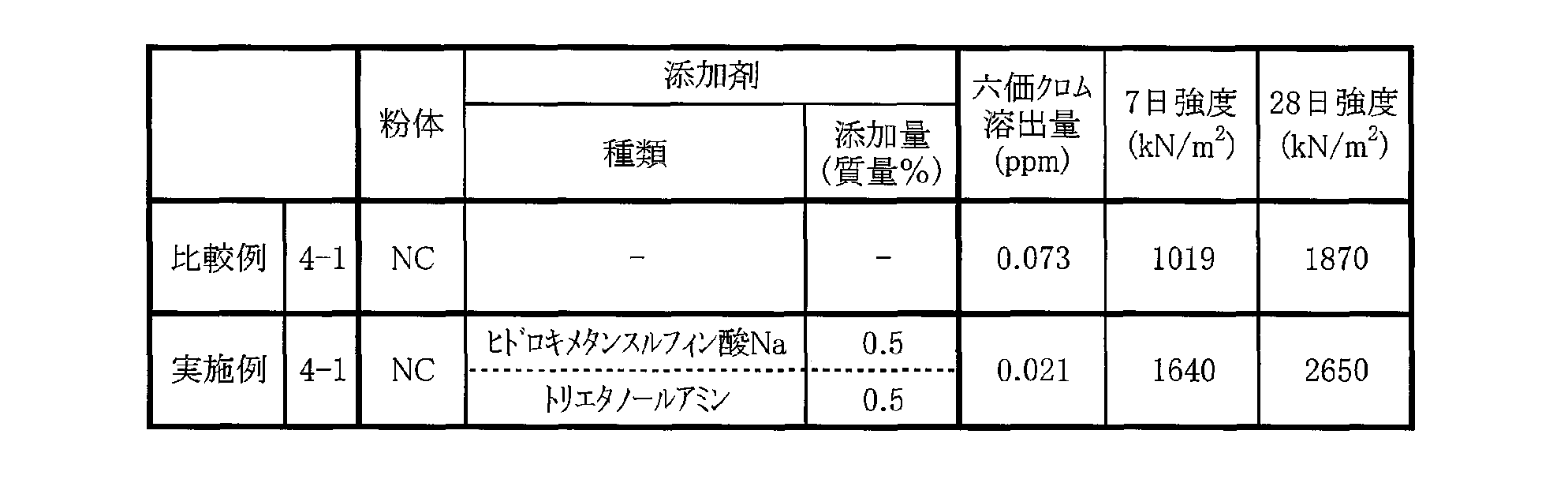 Figure JPOXMLDOC01-appb-T000004