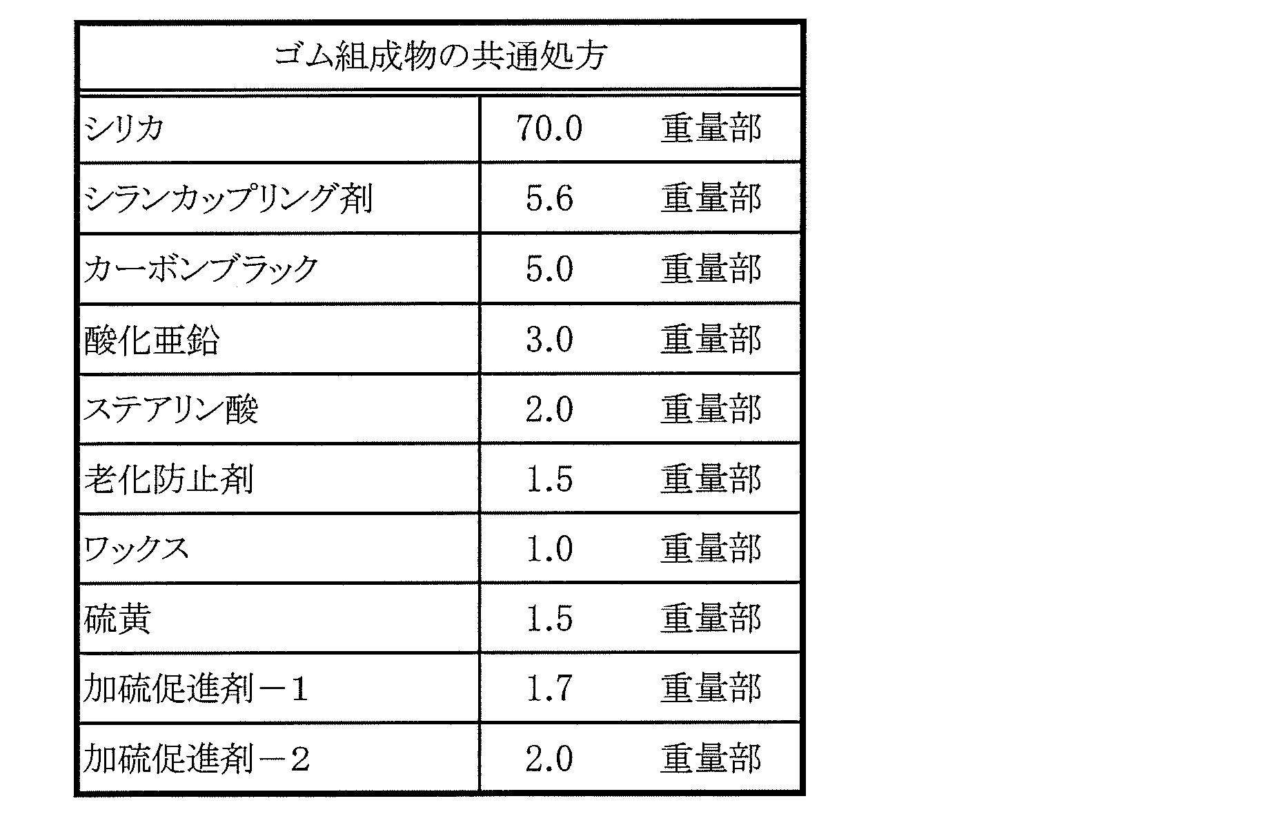 Figure JPOXMLDOC01-appb-T000009