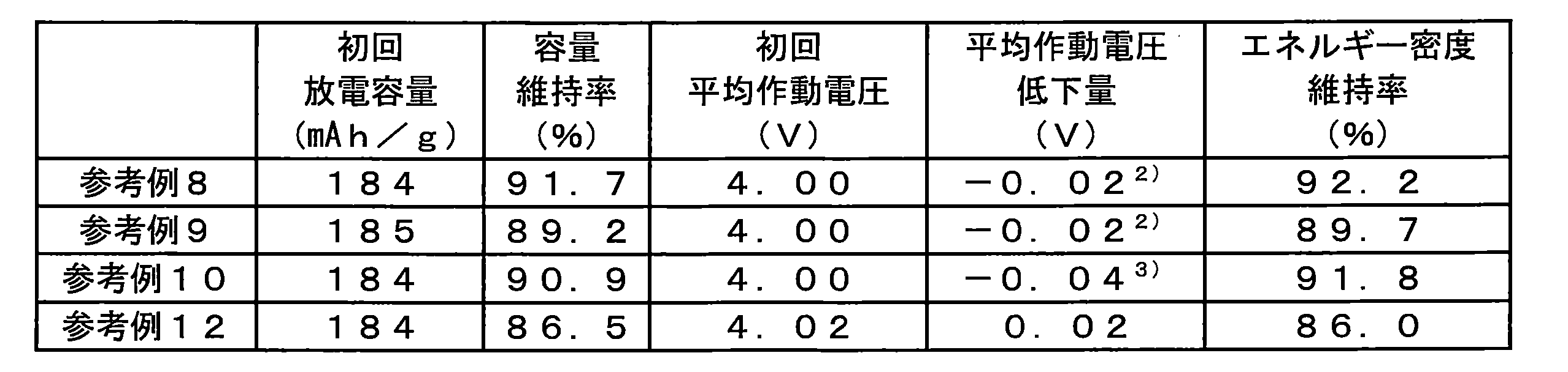 Figure JPOXMLDOC01-appb-T000007