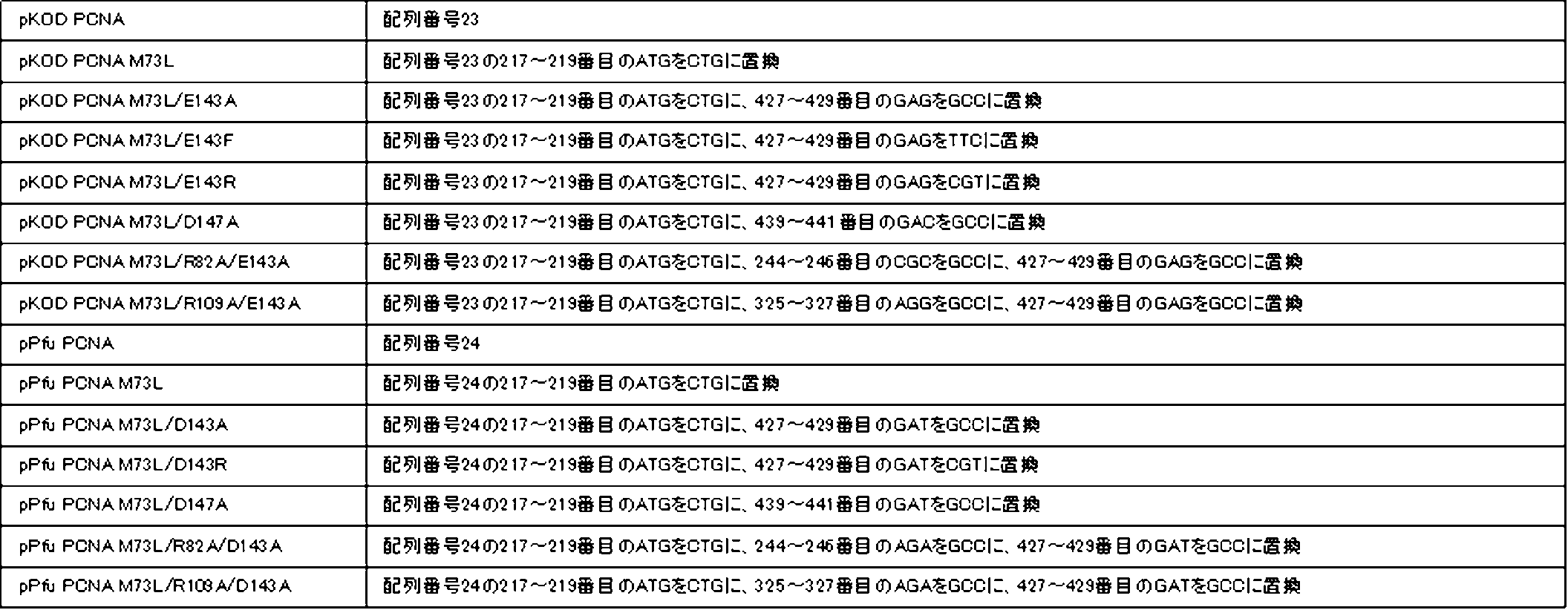 Figure JPOXMLDOC01-appb-T000004