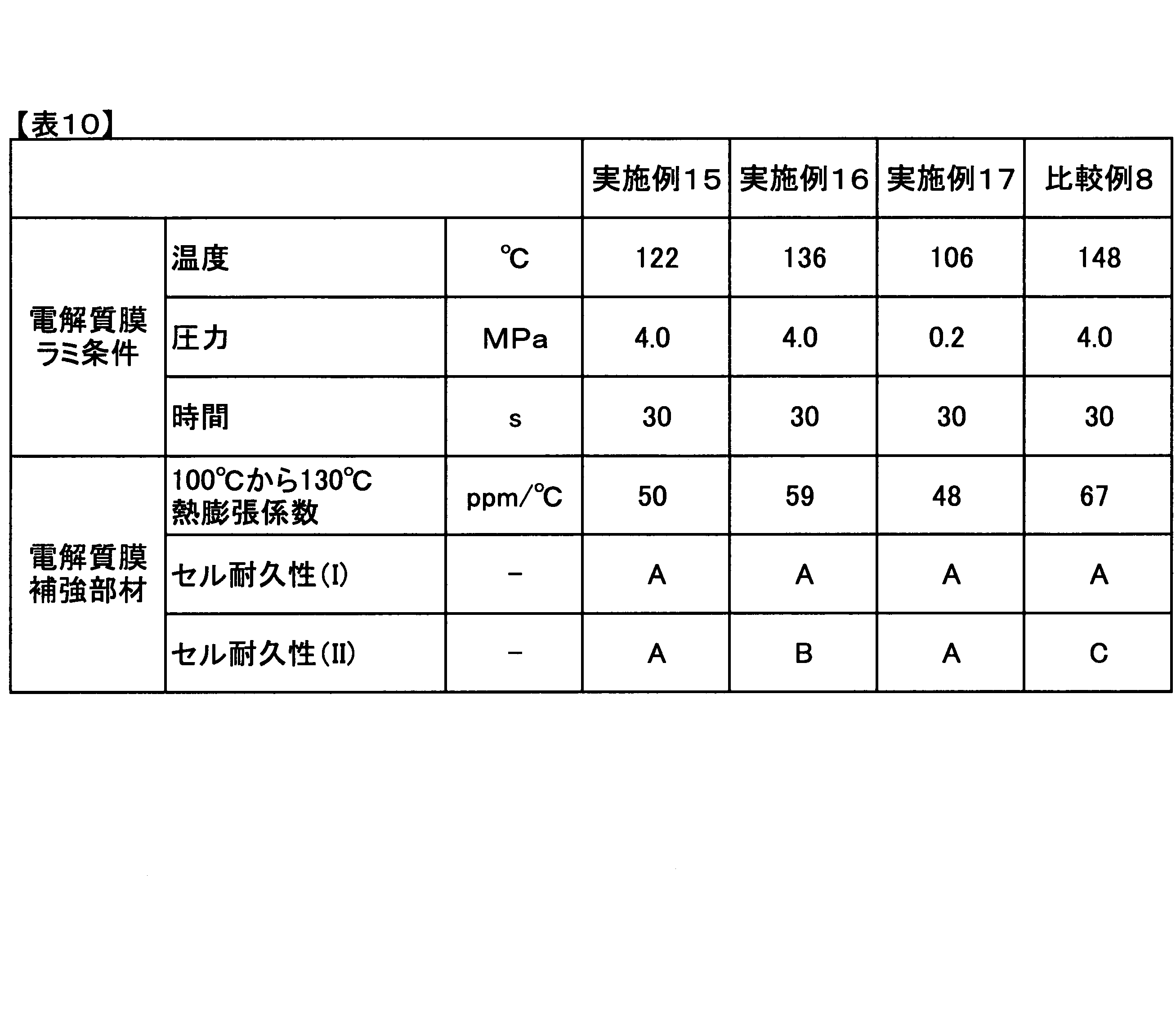 Figure JPOXMLDOC01-appb-T000017