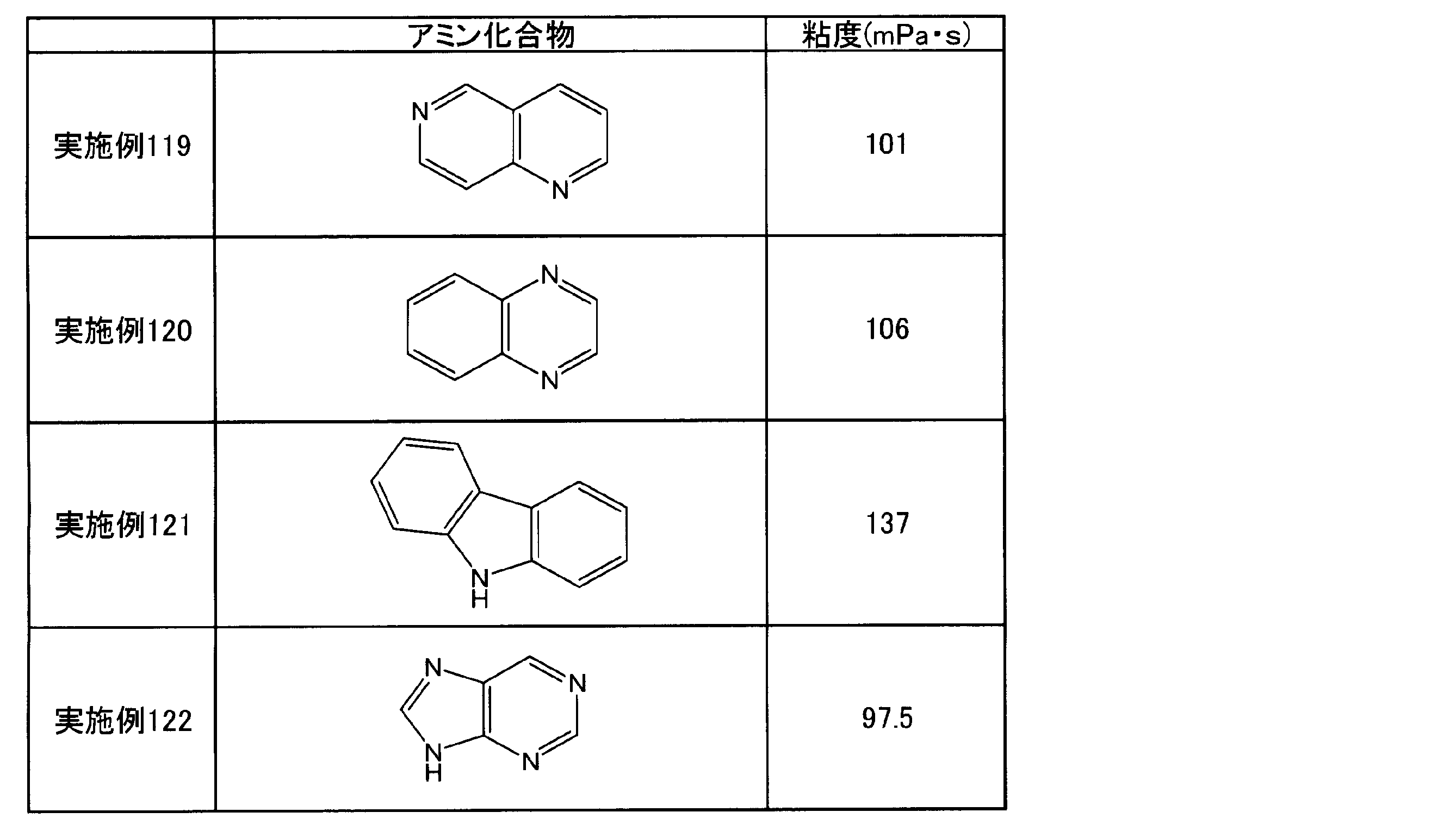 Figure JPOXMLDOC01-appb-T000024
