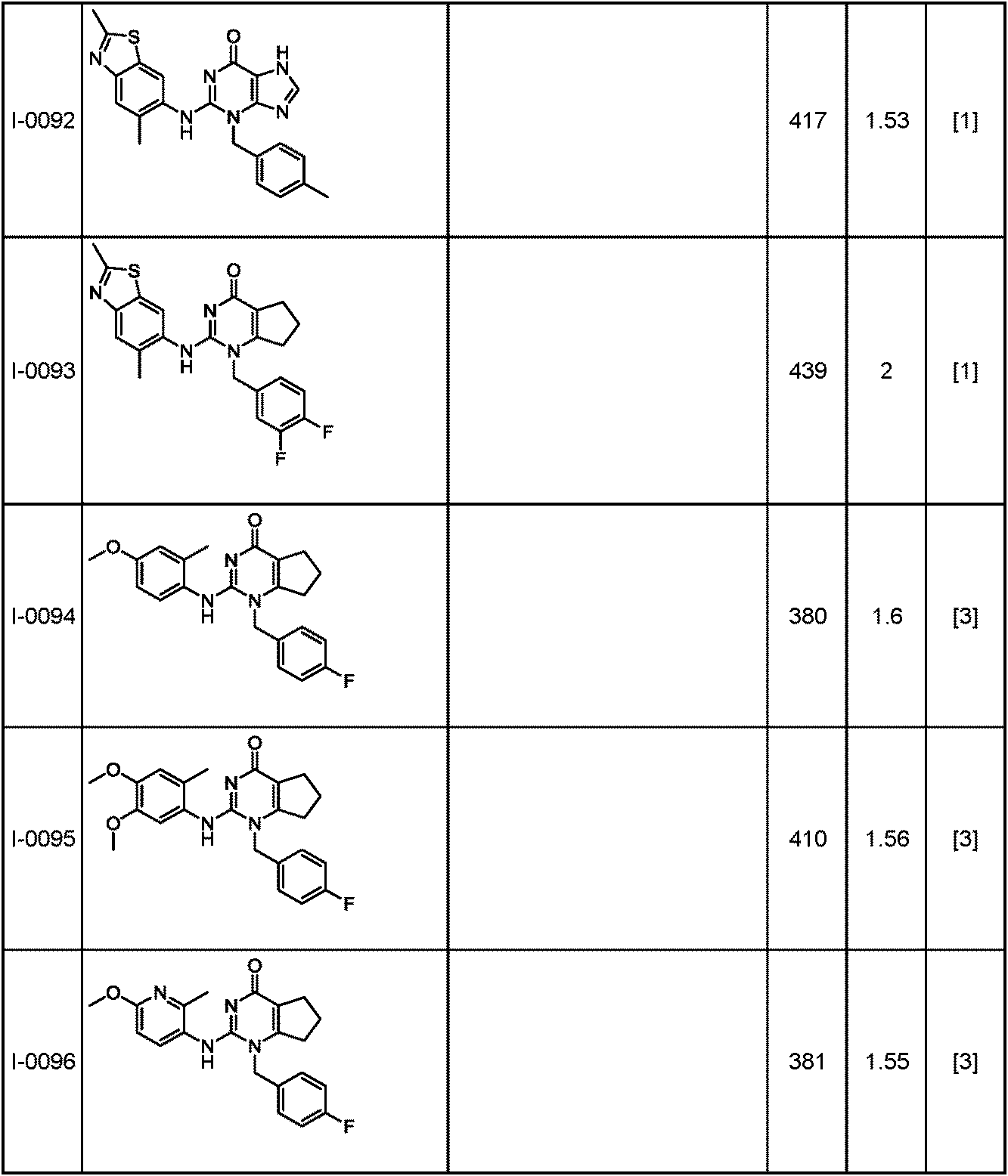 Figure JPOXMLDOC01-appb-T000098