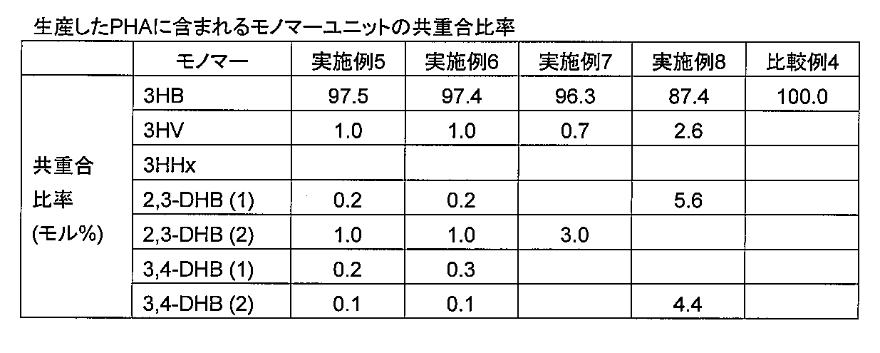 Figure JPOXMLDOC01-appb-T000008