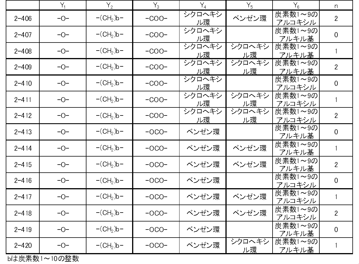 Figure JPOXMLDOC01-appb-T000057