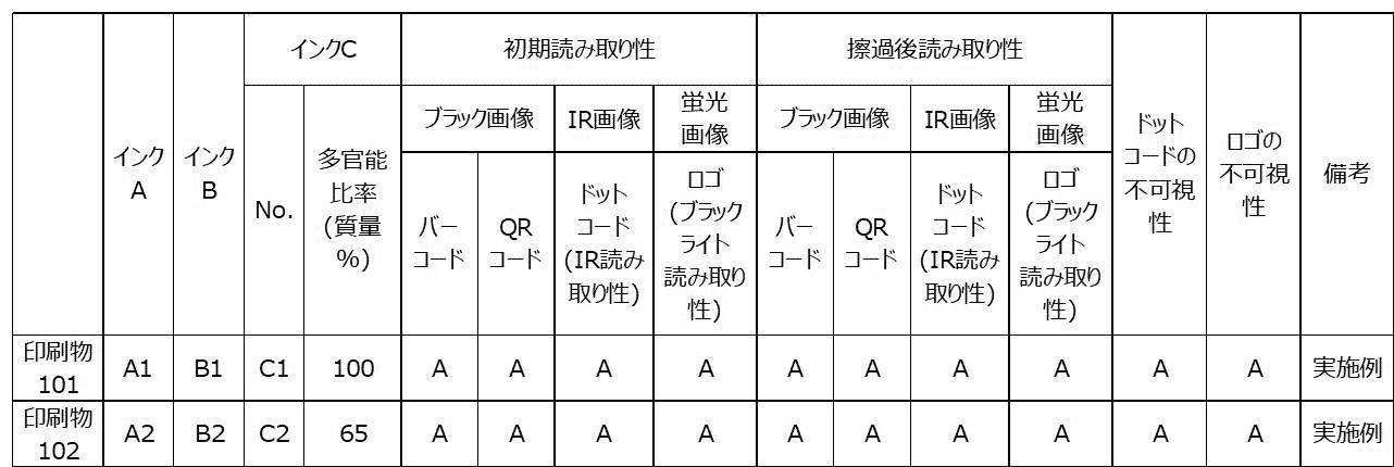 Figure JPOXMLDOC01-appb-T000016