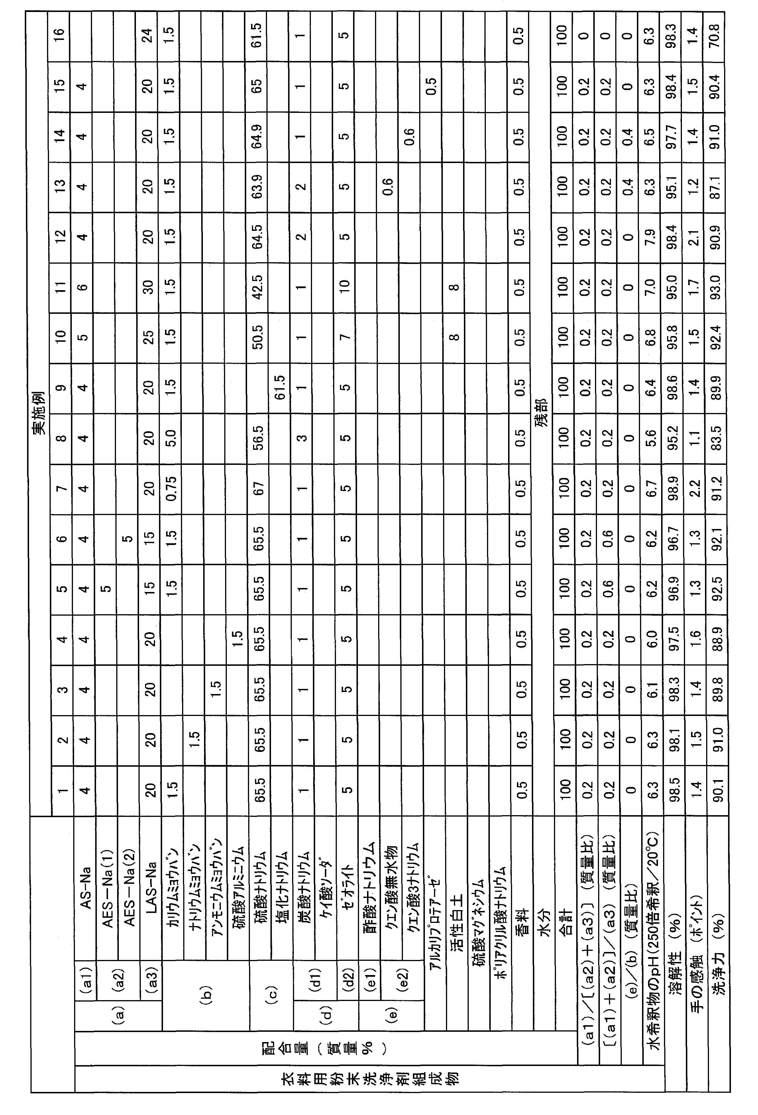 Figure JPOXMLDOC01-appb-T000001