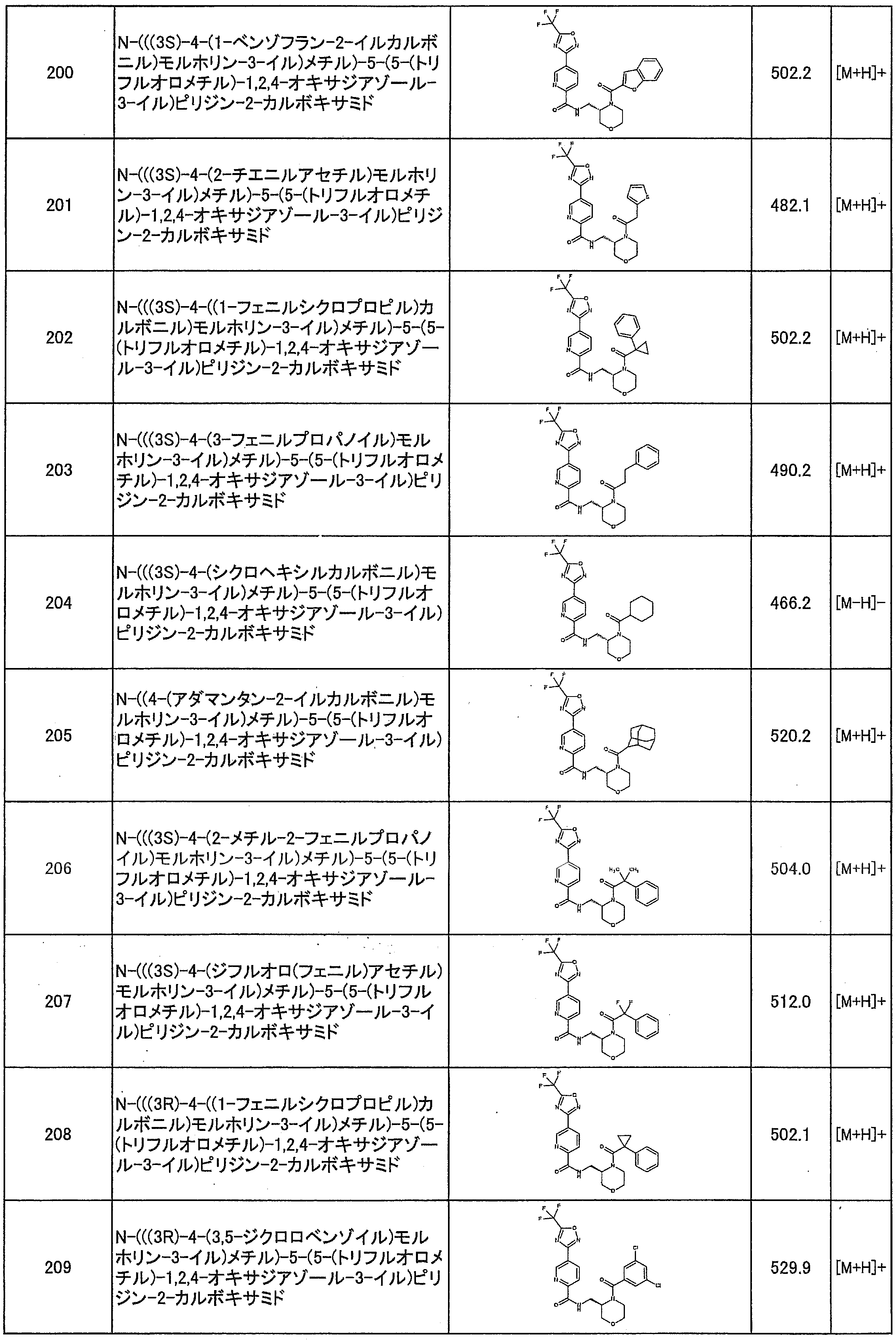 Figure JPOXMLDOC01-appb-T000031