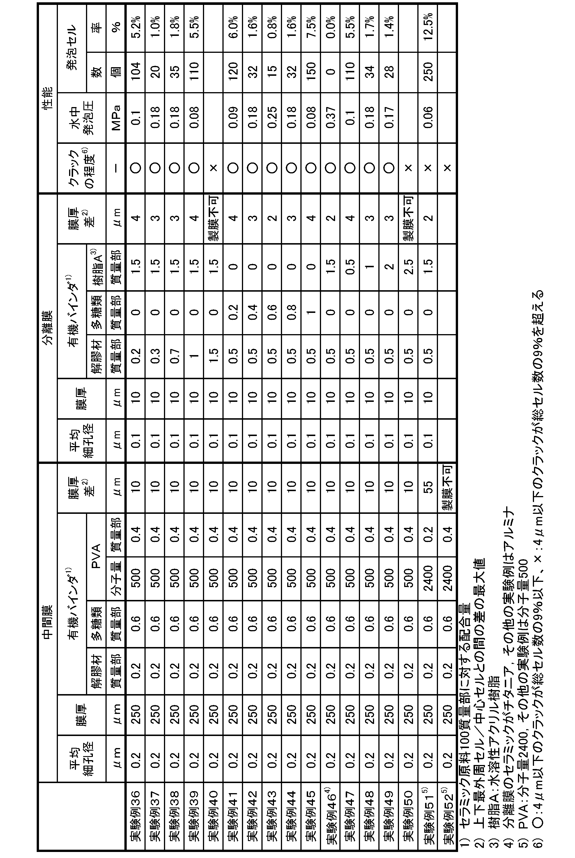 Figure JPOXMLDOC01-appb-T000003