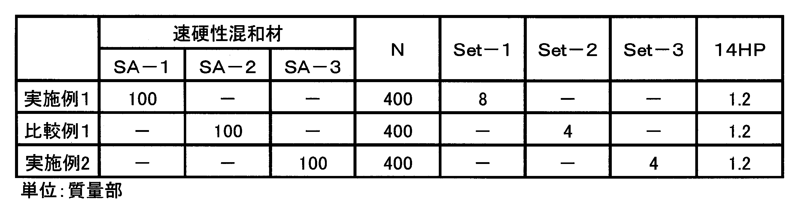 Figure JPOXMLDOC01-appb-T000002