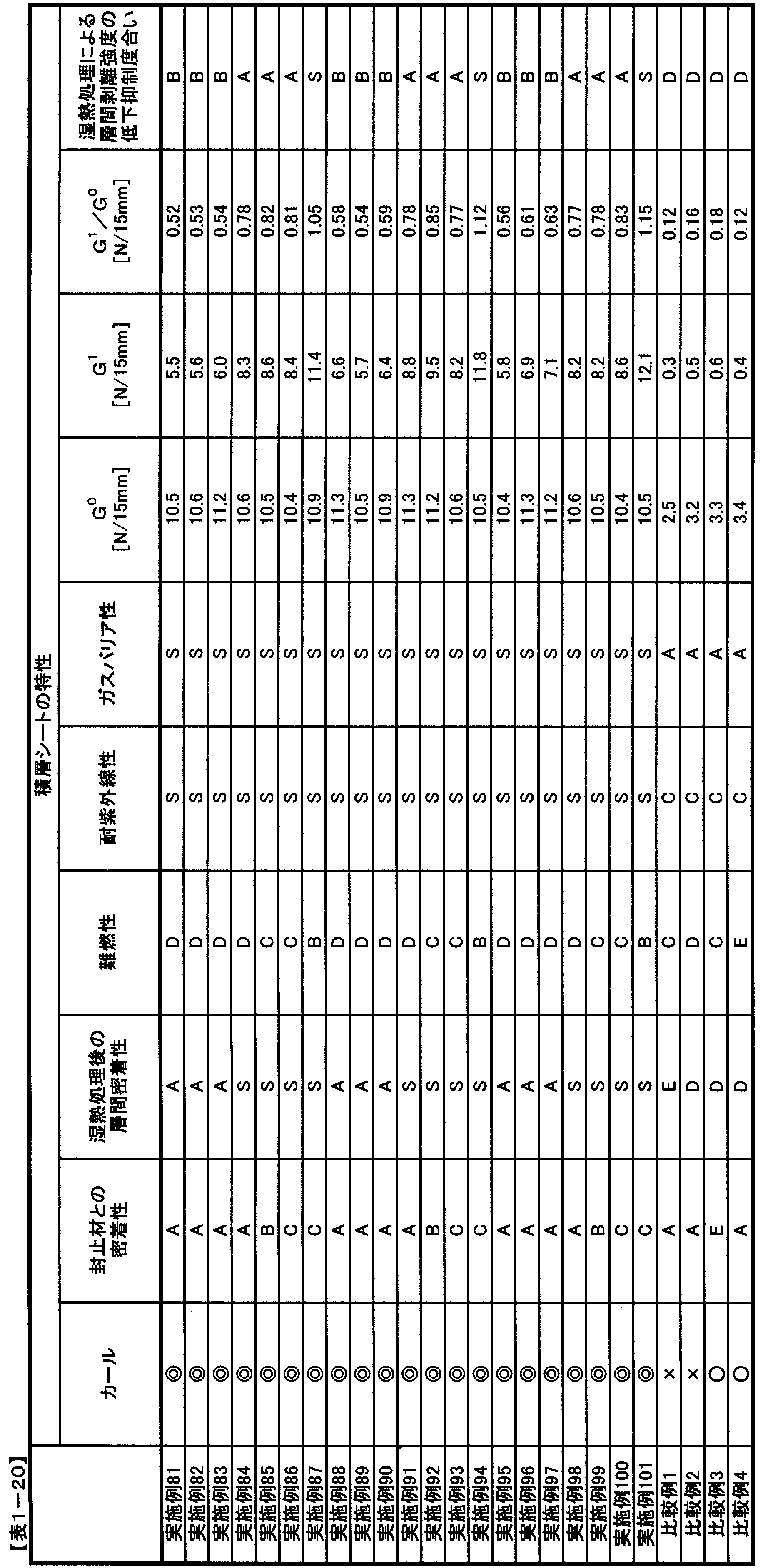 Figure JPOXMLDOC01-appb-T000020
