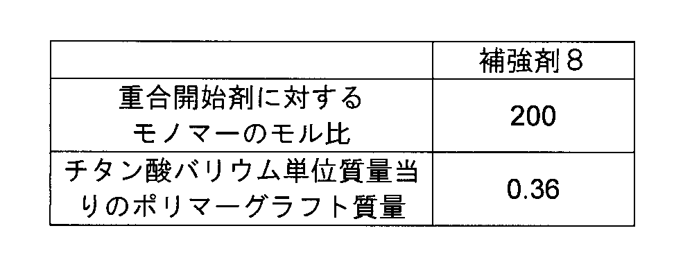 Figure JPOXMLDOC01-appb-T000003