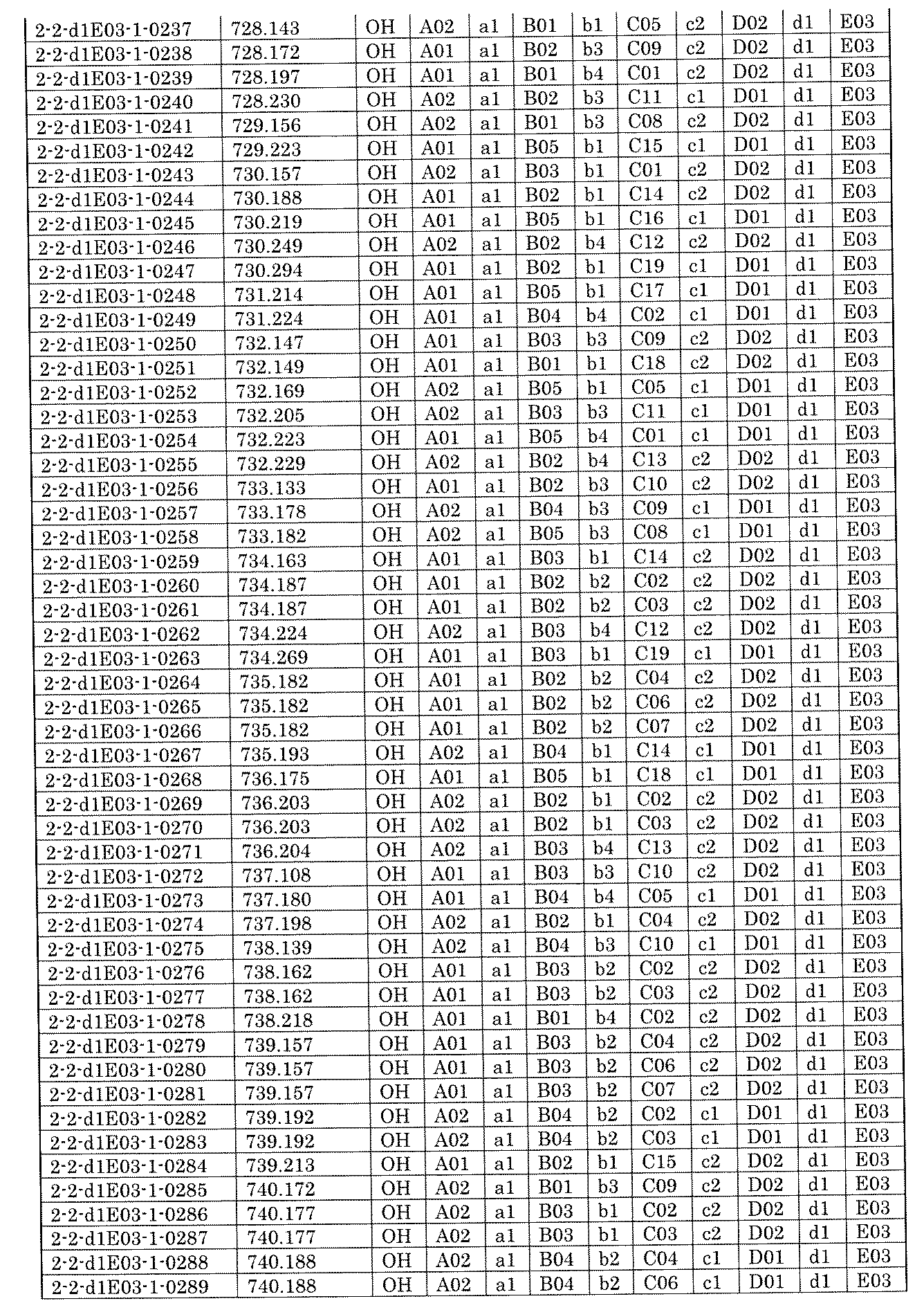 Figure JPOXMLDOC01-appb-I001954