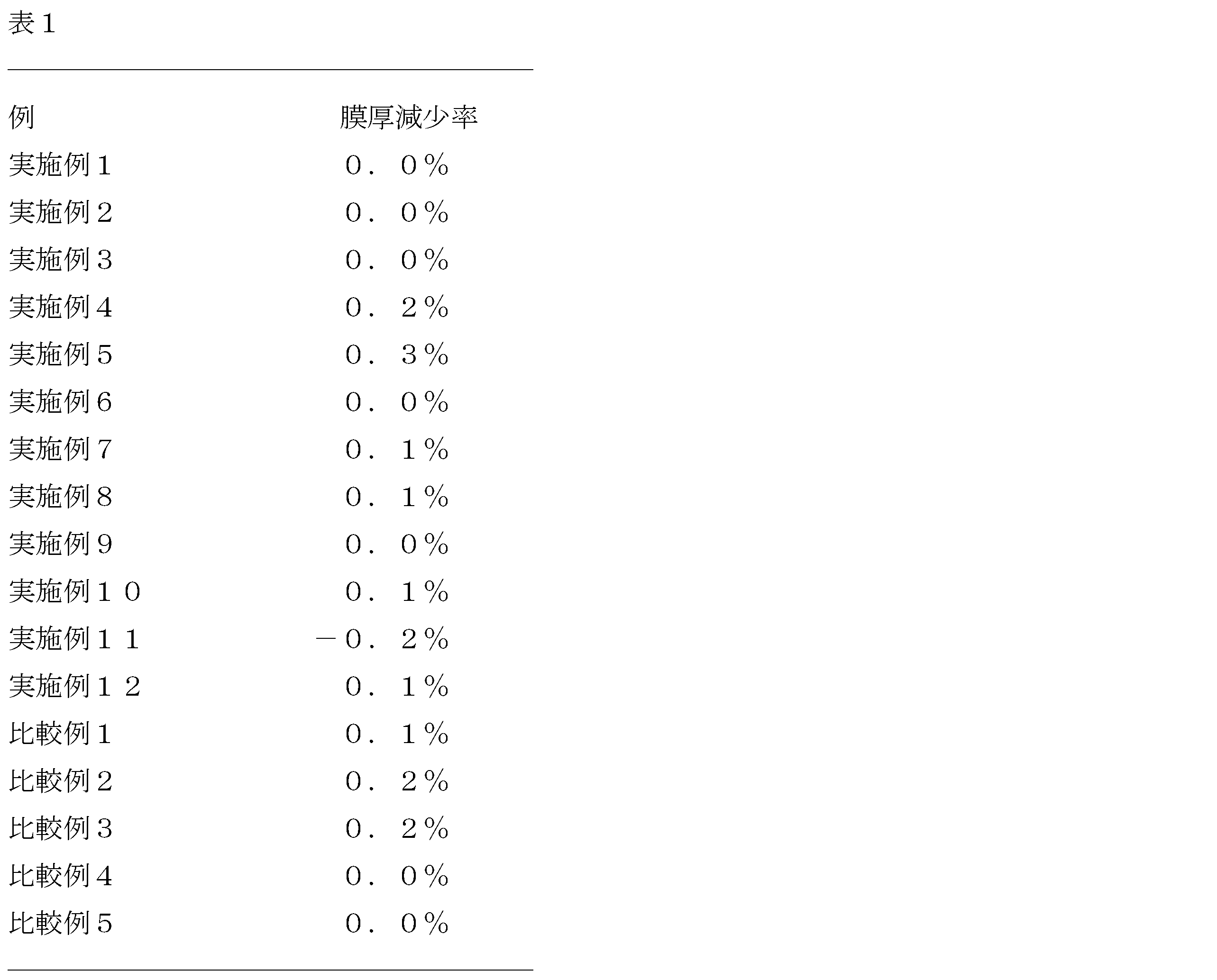 Figure JPOXMLDOC01-appb-T000046