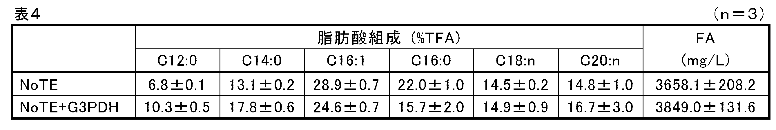 Figure JPOXMLDOC01-appb-I000004