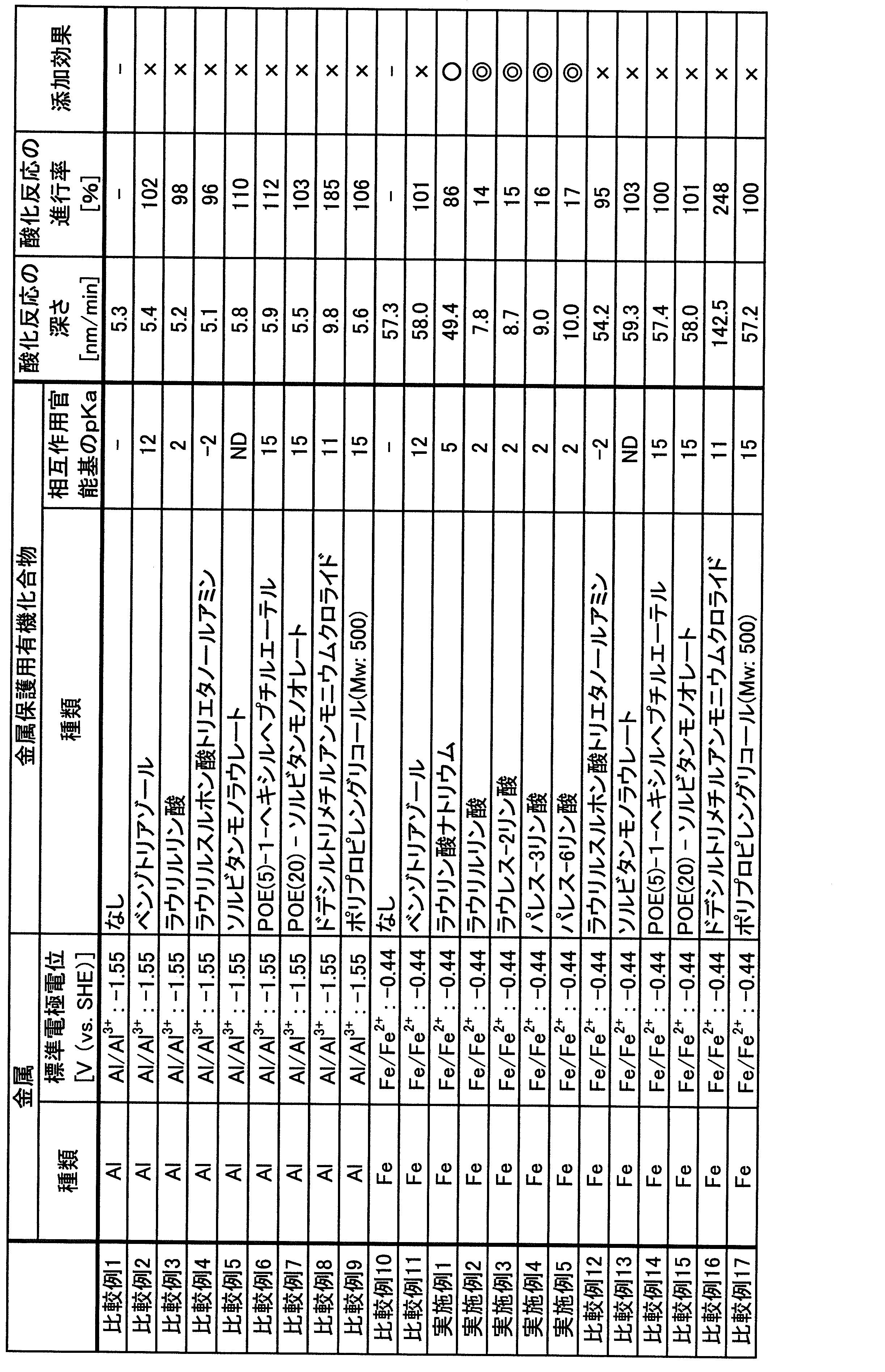 Figure JPOXMLDOC01-appb-T000001