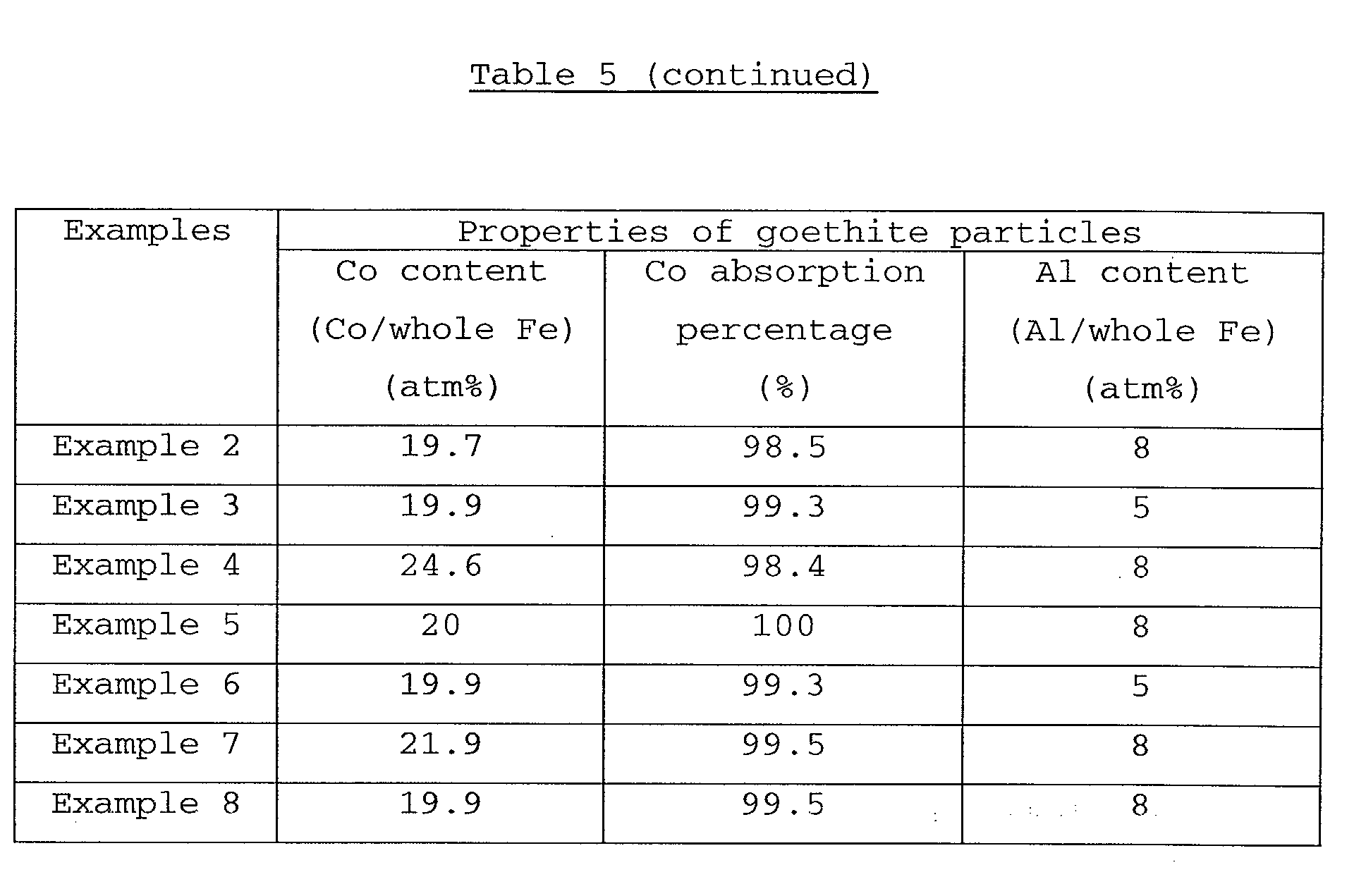 Figure 00900001
