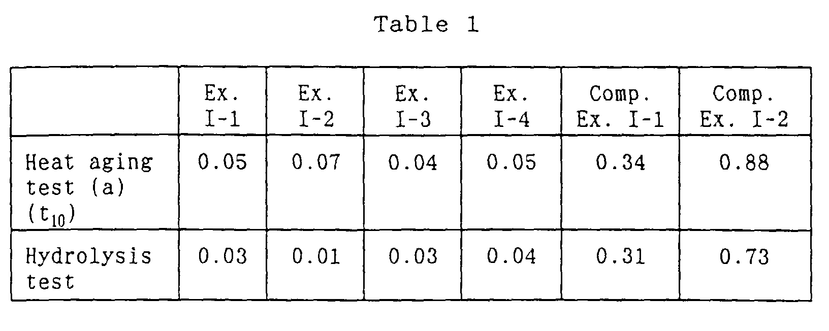 Figure 00470001