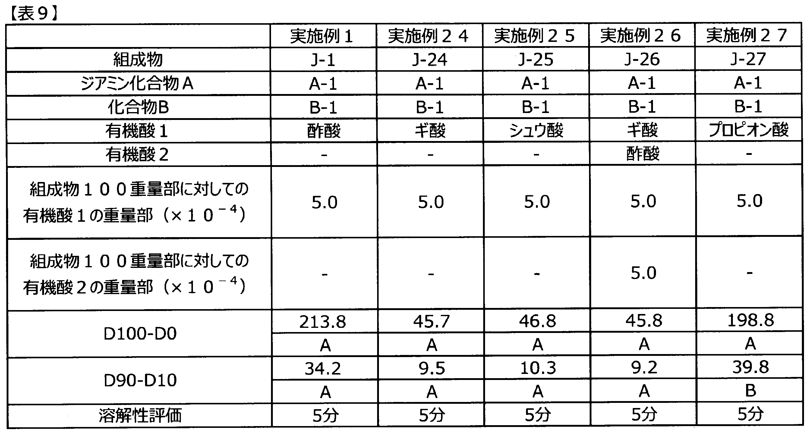 Figure JPOXMLDOC01-appb-T000034