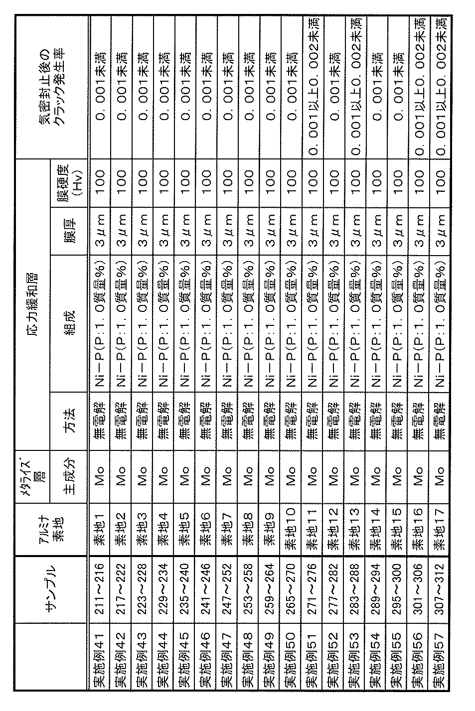 Figure JPOXMLDOC01-appb-T000006