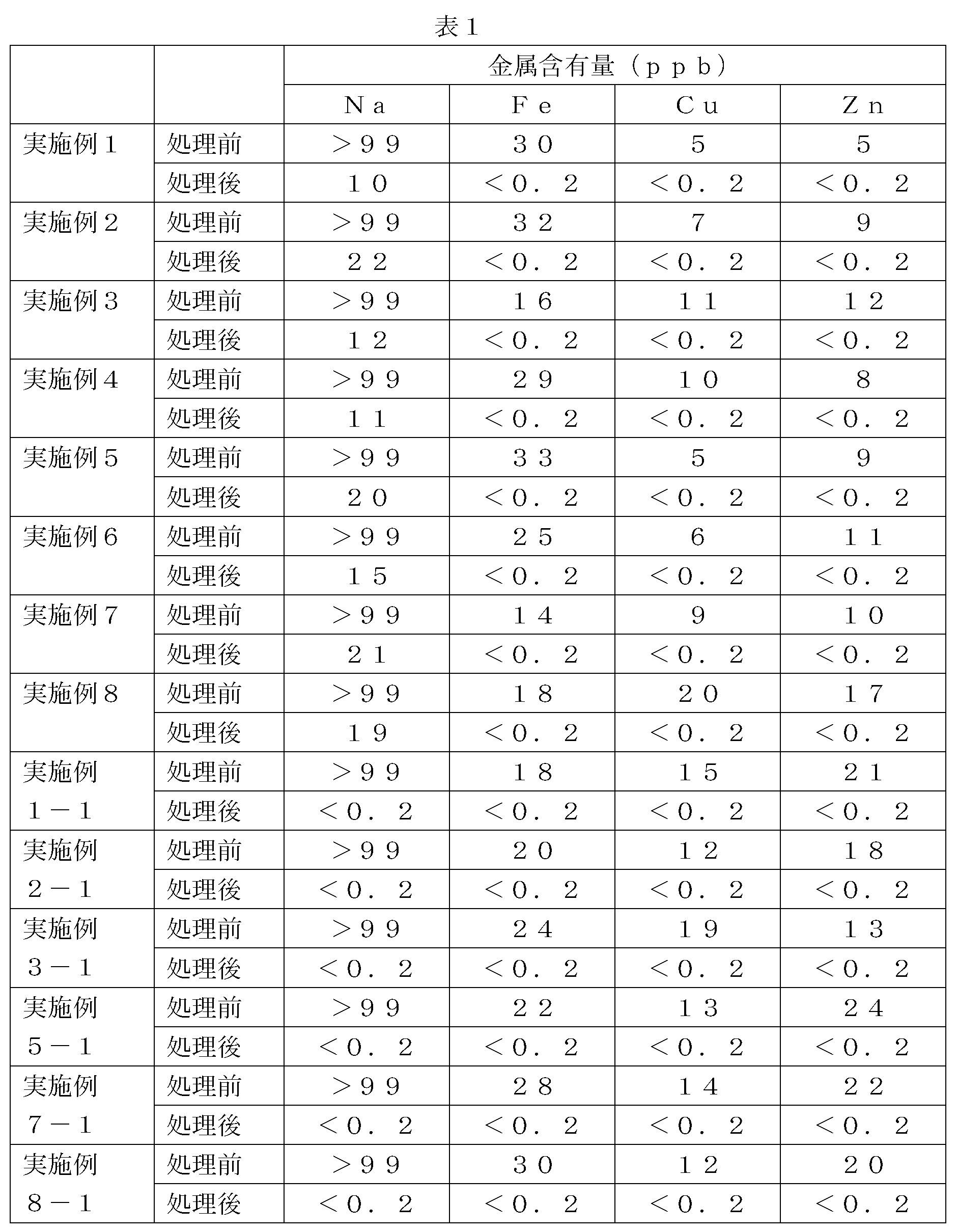 Figure JPOXMLDOC01-appb-T000025
