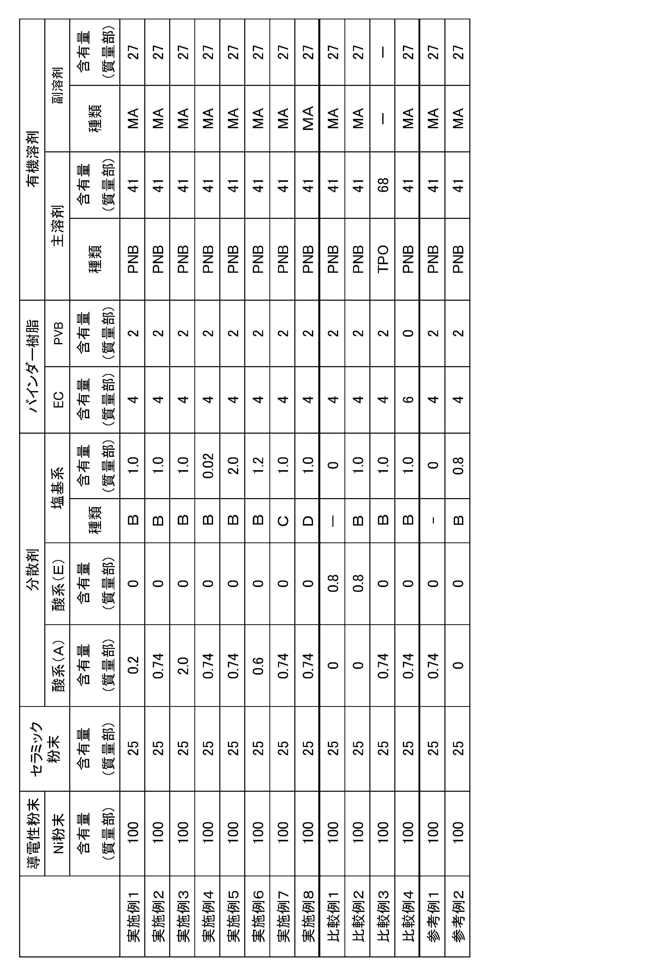 Figure JPOXMLDOC01-appb-T000001