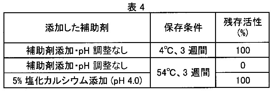 Figure JPOXMLDOC01-appb-T000008