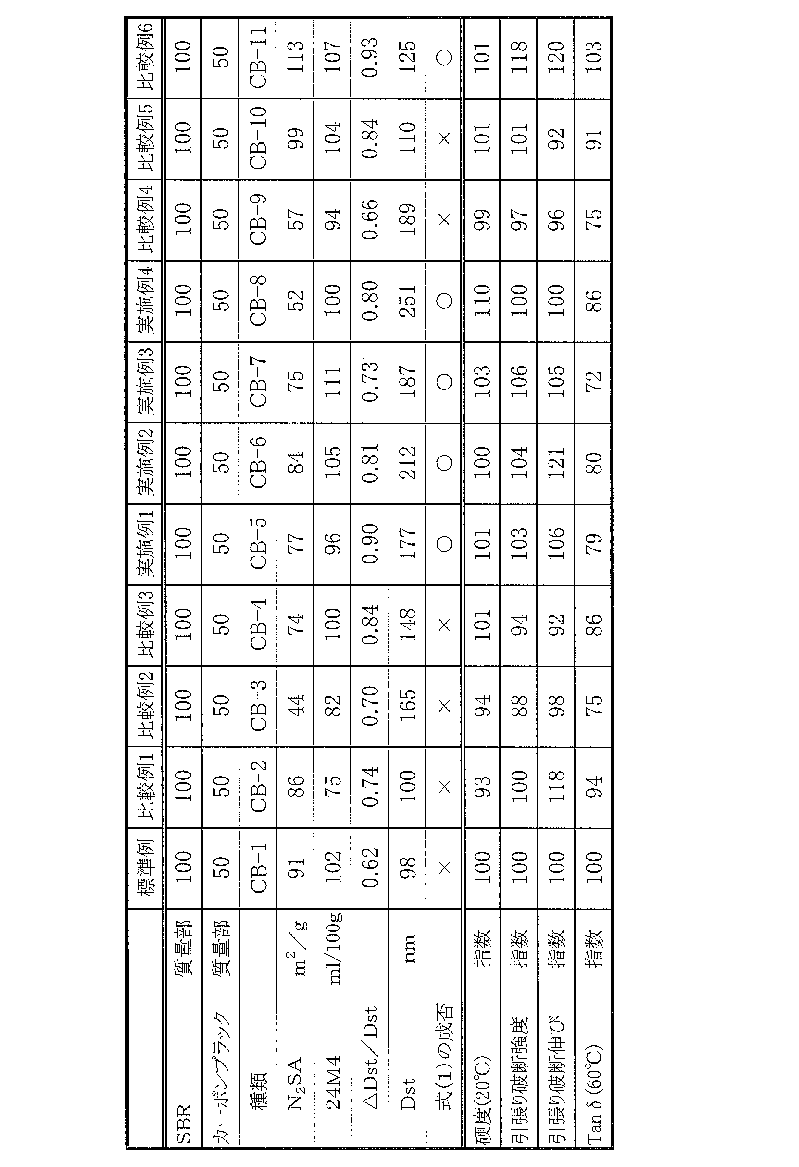 Figure JPOXMLDOC01-appb-T000003