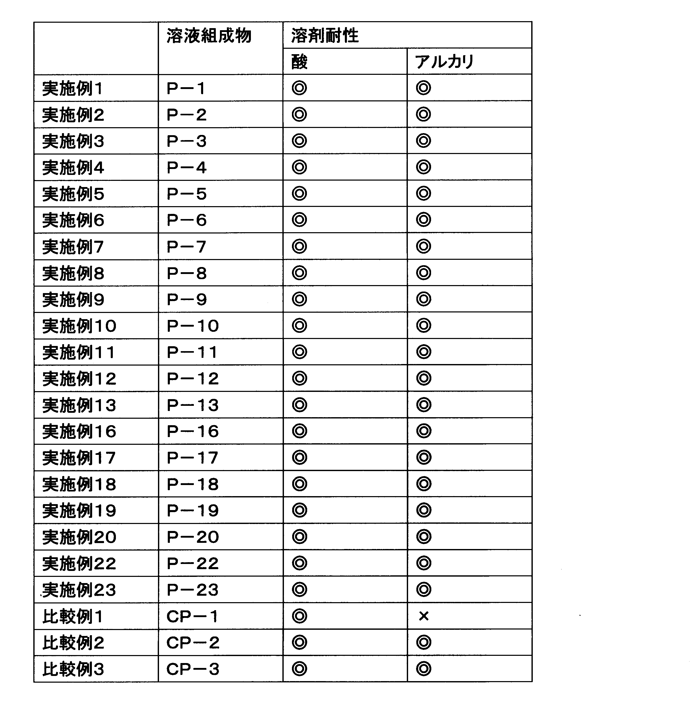 Figure JPOXMLDOC01-appb-T000085