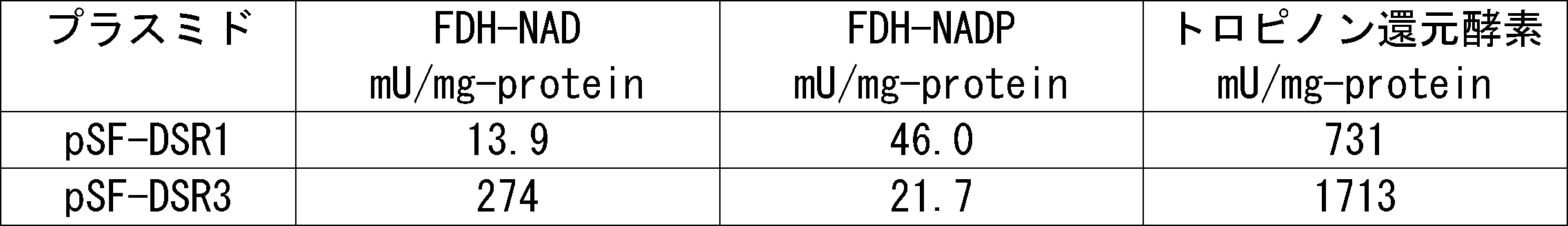 Figure JPOXMLDOC01-appb-T000004