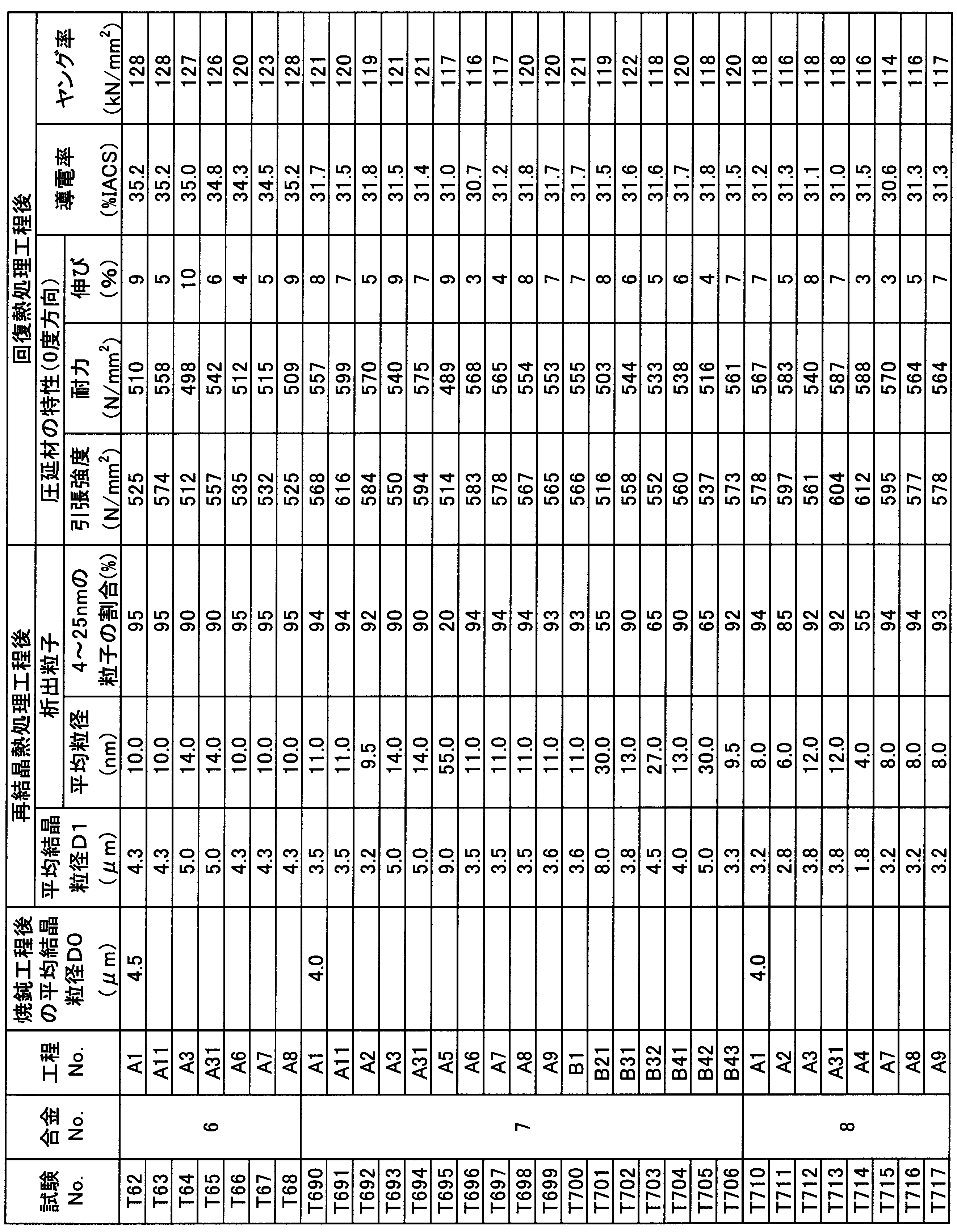 Figure JPOXMLDOC01-appb-T000010