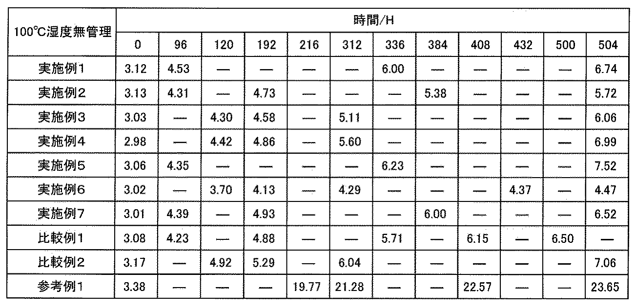 Figure JPOXMLDOC01-appb-T000002