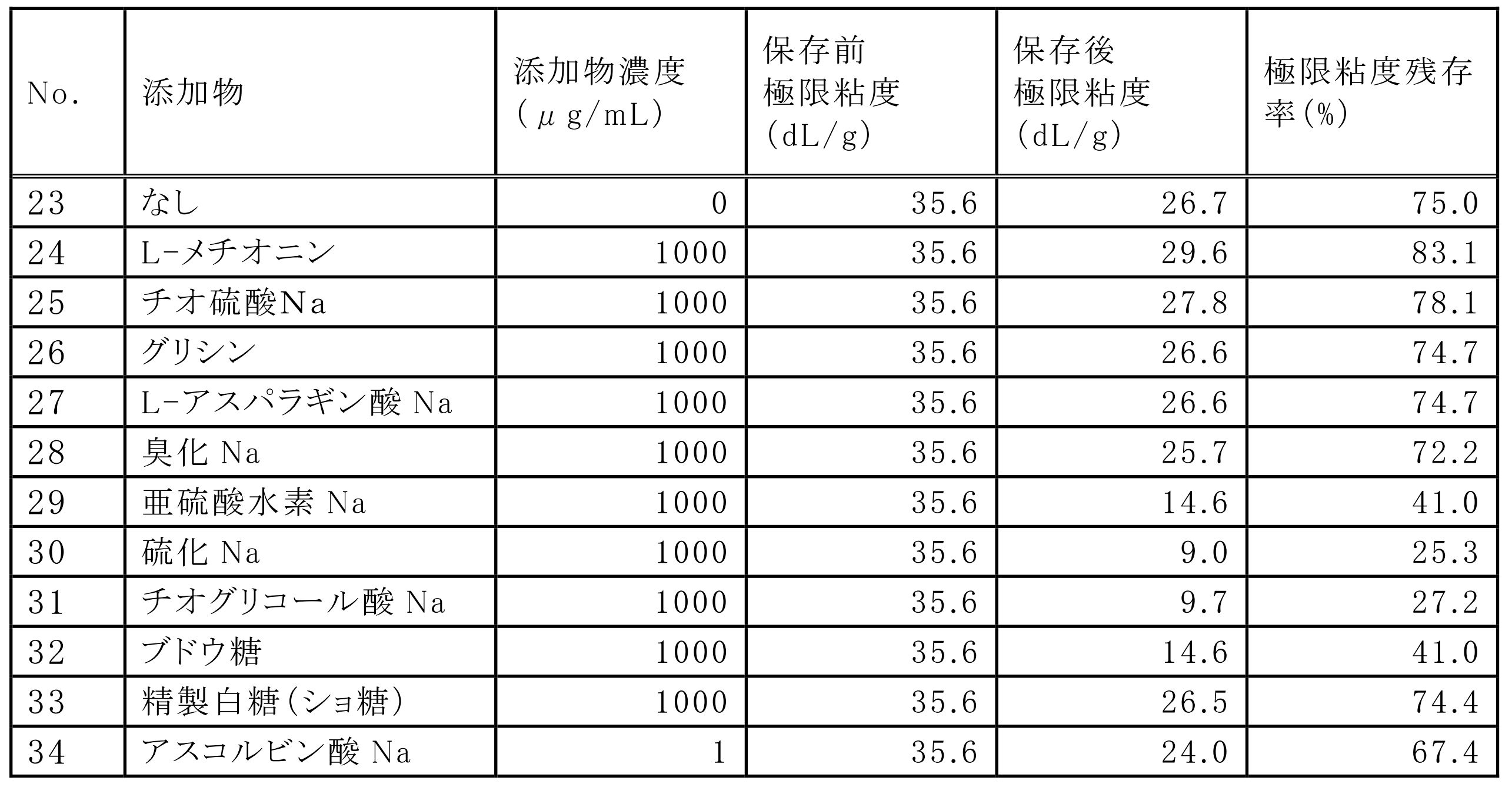 Figure JPOXMLDOC01-appb-T000005