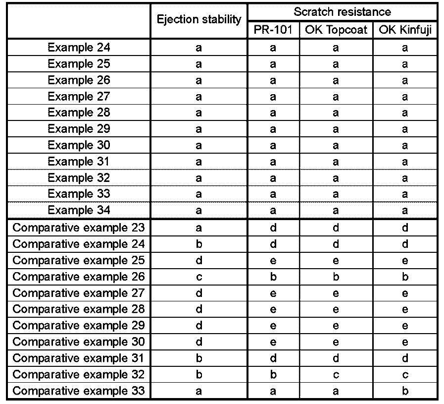Figure JPOXMLDOC01-appb-T000008