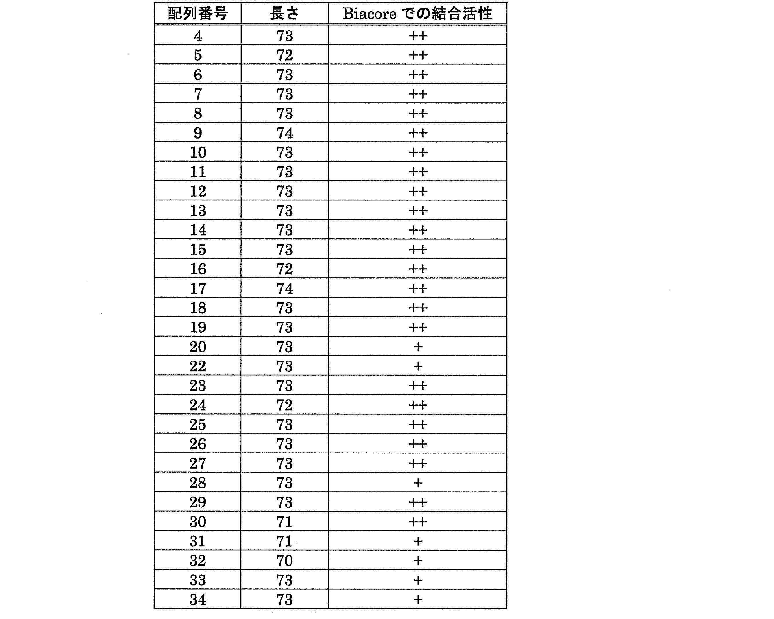 Figure JPOXMLDOC01-appb-T000002