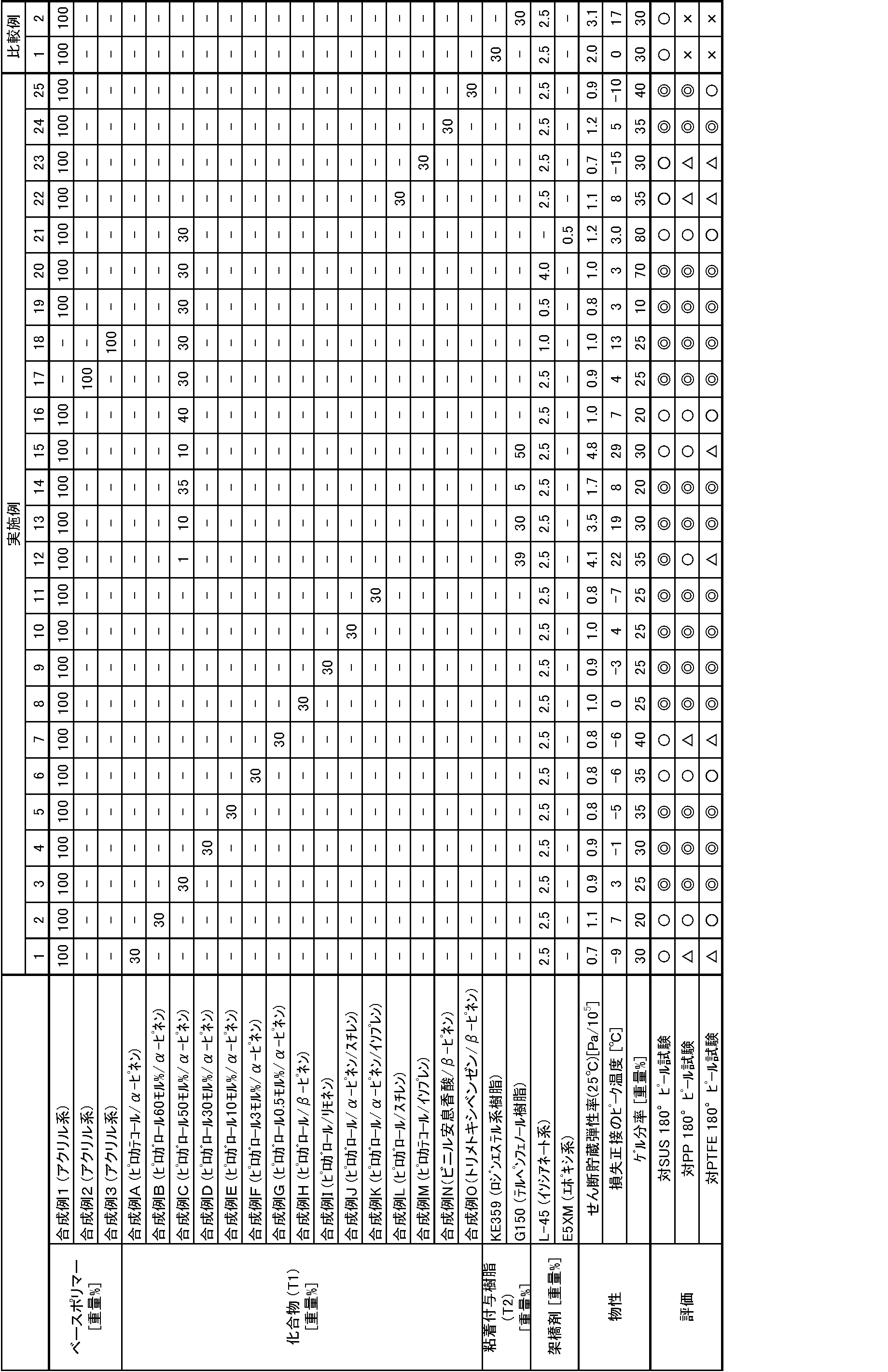 Figure JPOXMLDOC01-appb-T000021