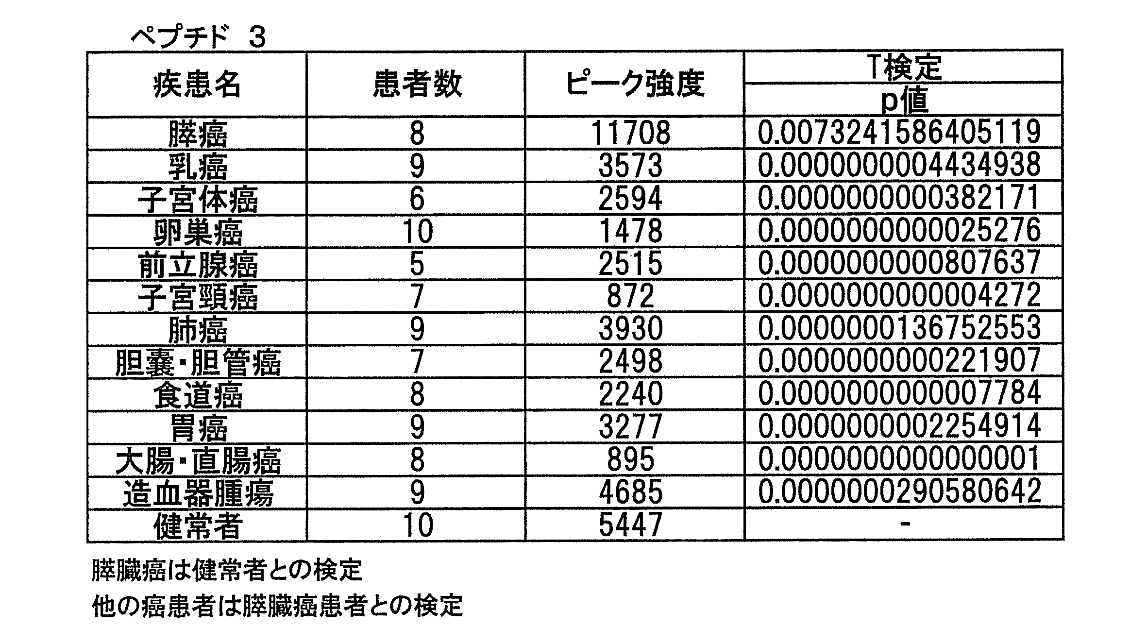 Figure JPOXMLDOC01-appb-T000003