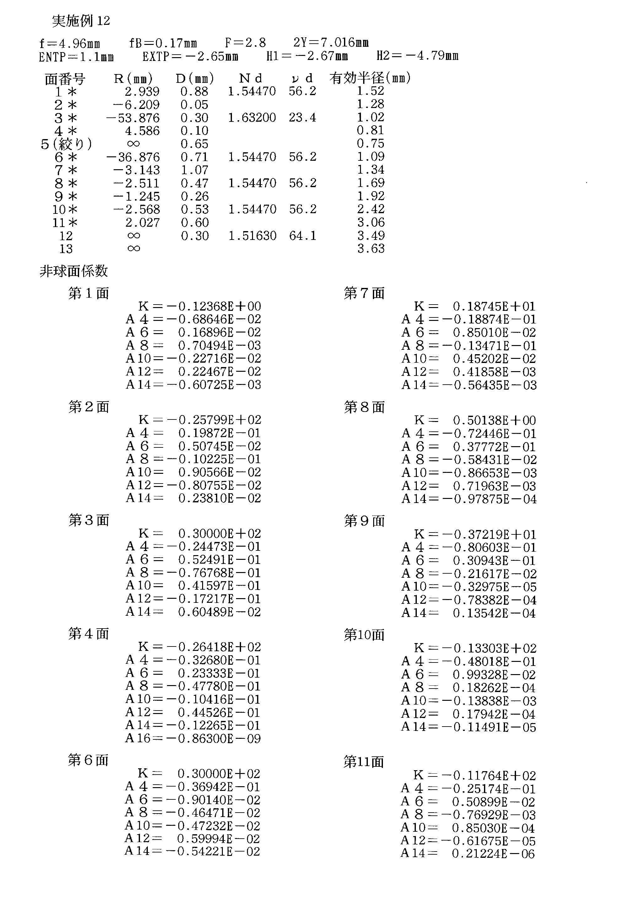 Figure JPOXMLDOC01-appb-T000013
