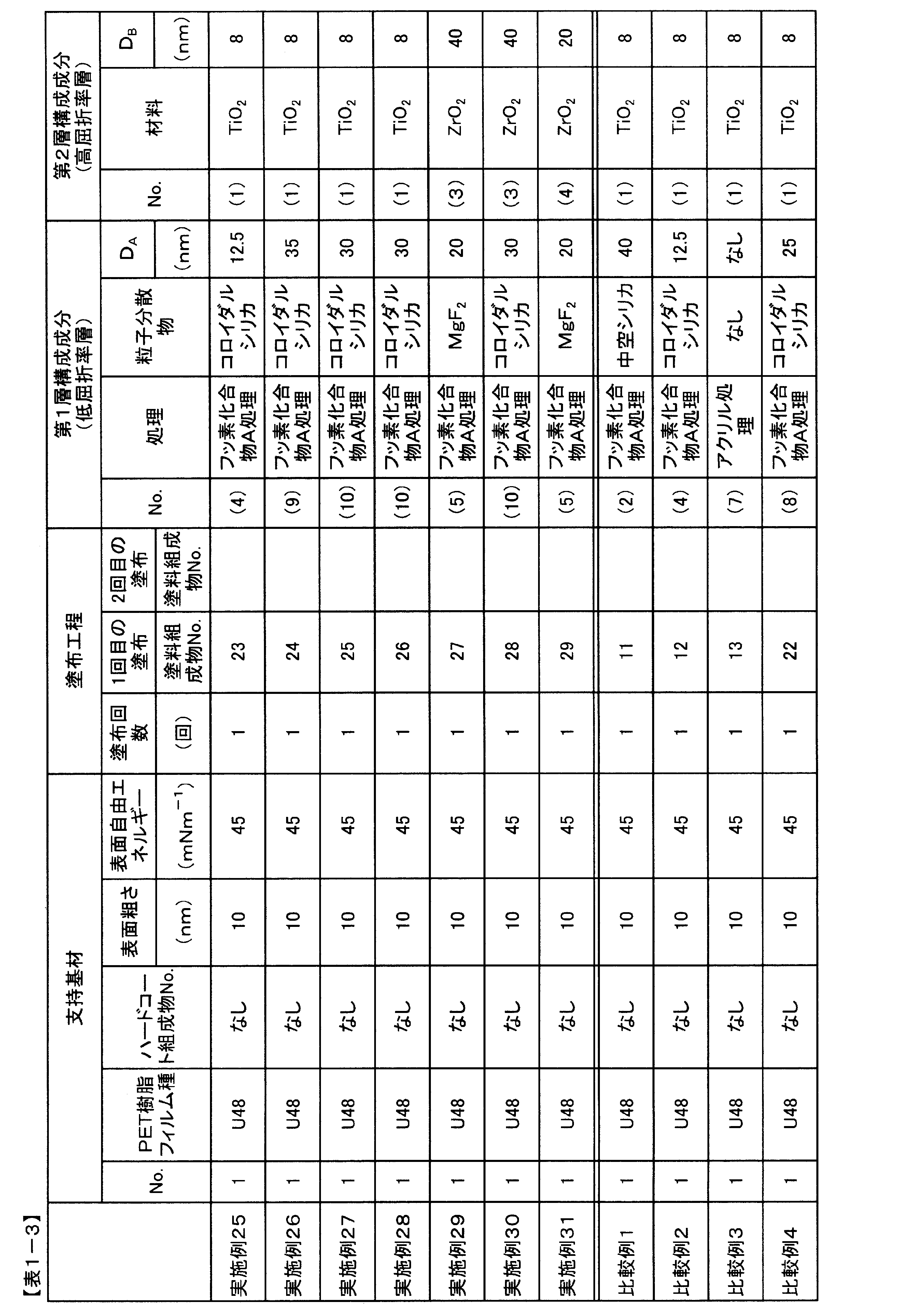 Figure JPOXMLDOC01-appb-T000004