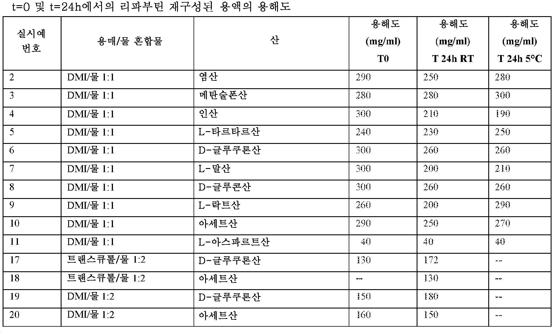 Figure pct00004