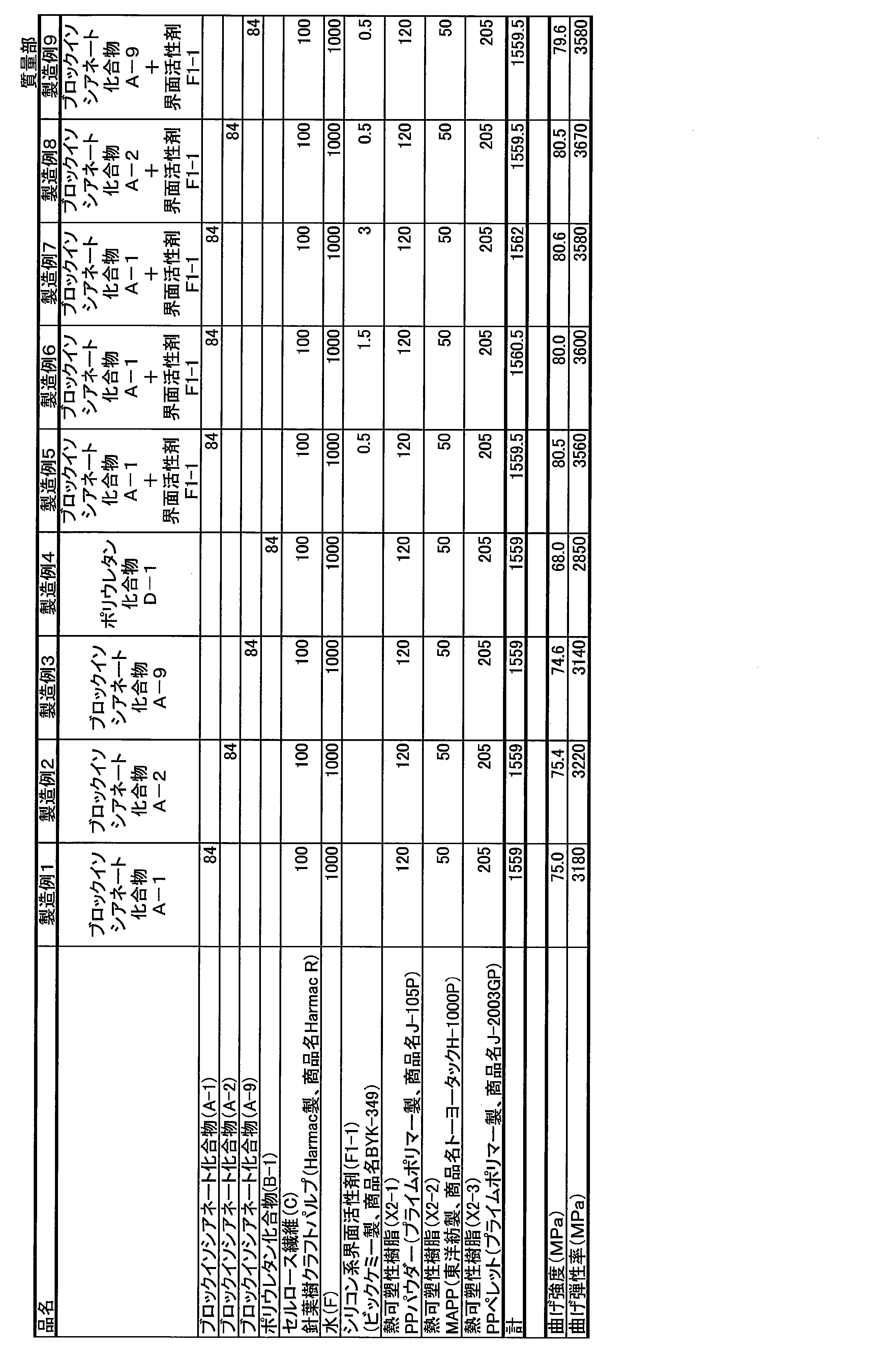 Figure JPOXMLDOC01-appb-T000007