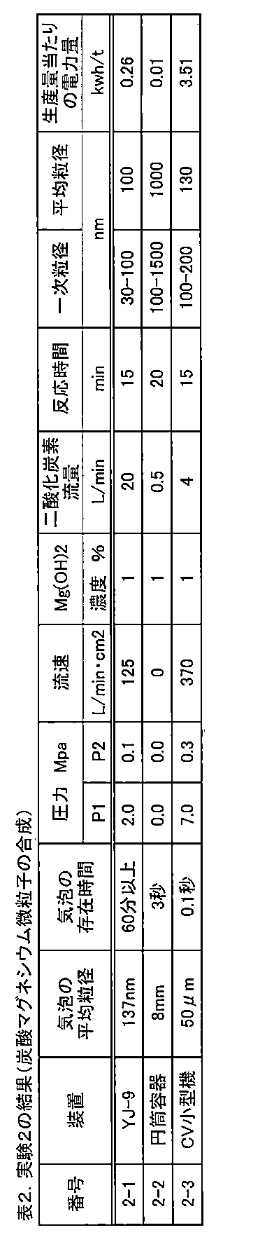 Figure JPOXMLDOC01-appb-T000002