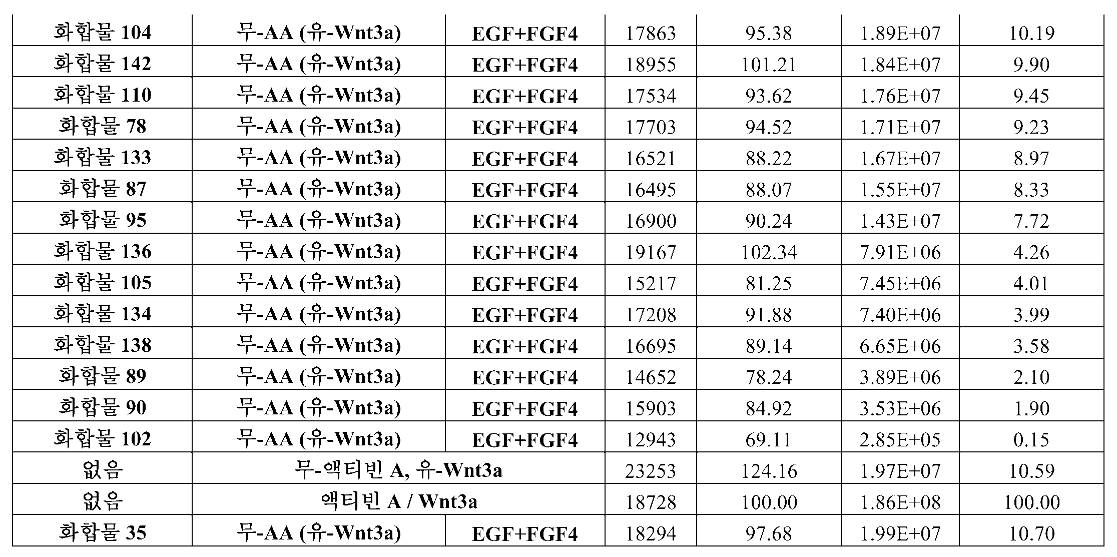 Figure pct00070