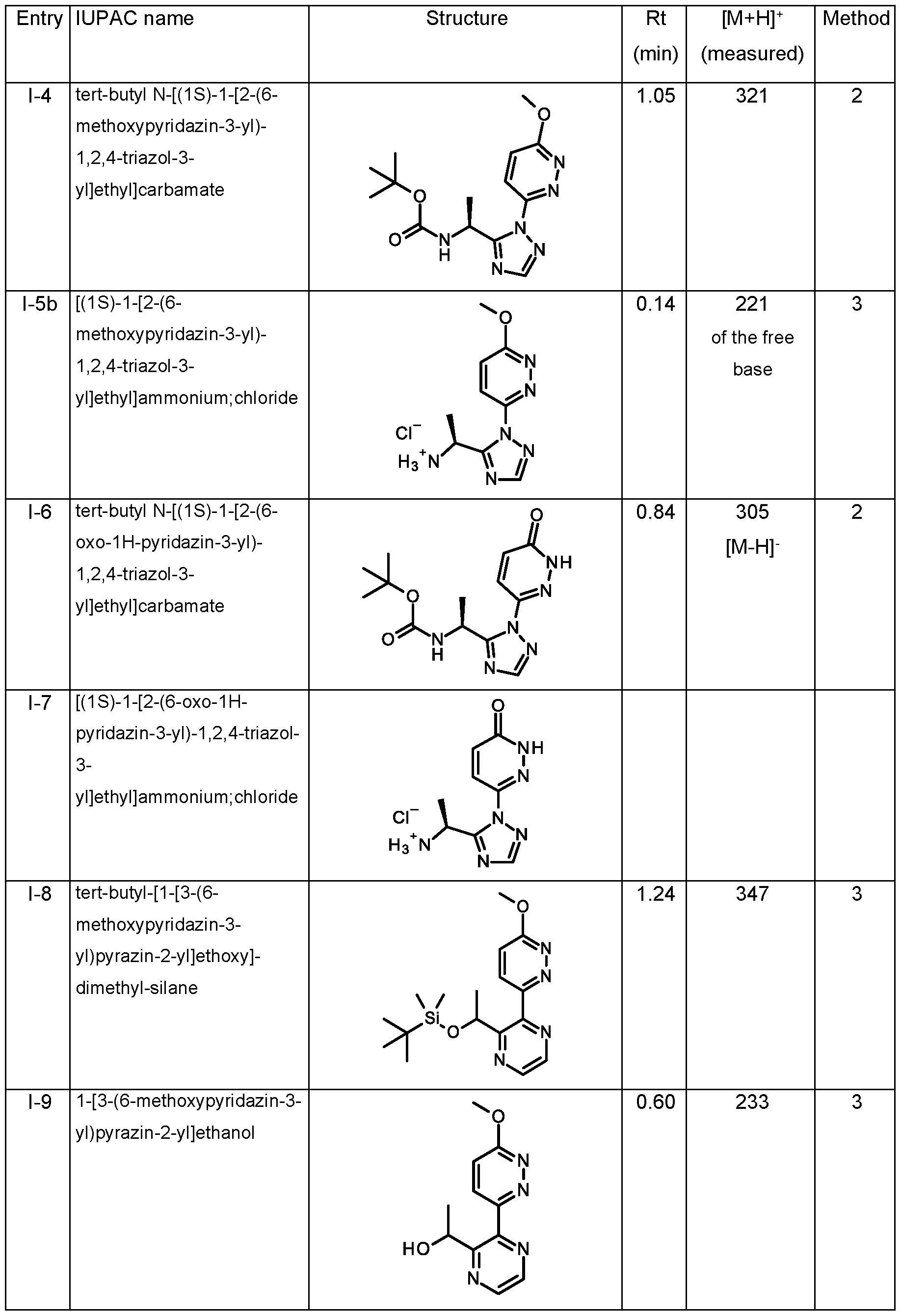 Figure imgf000141_0001