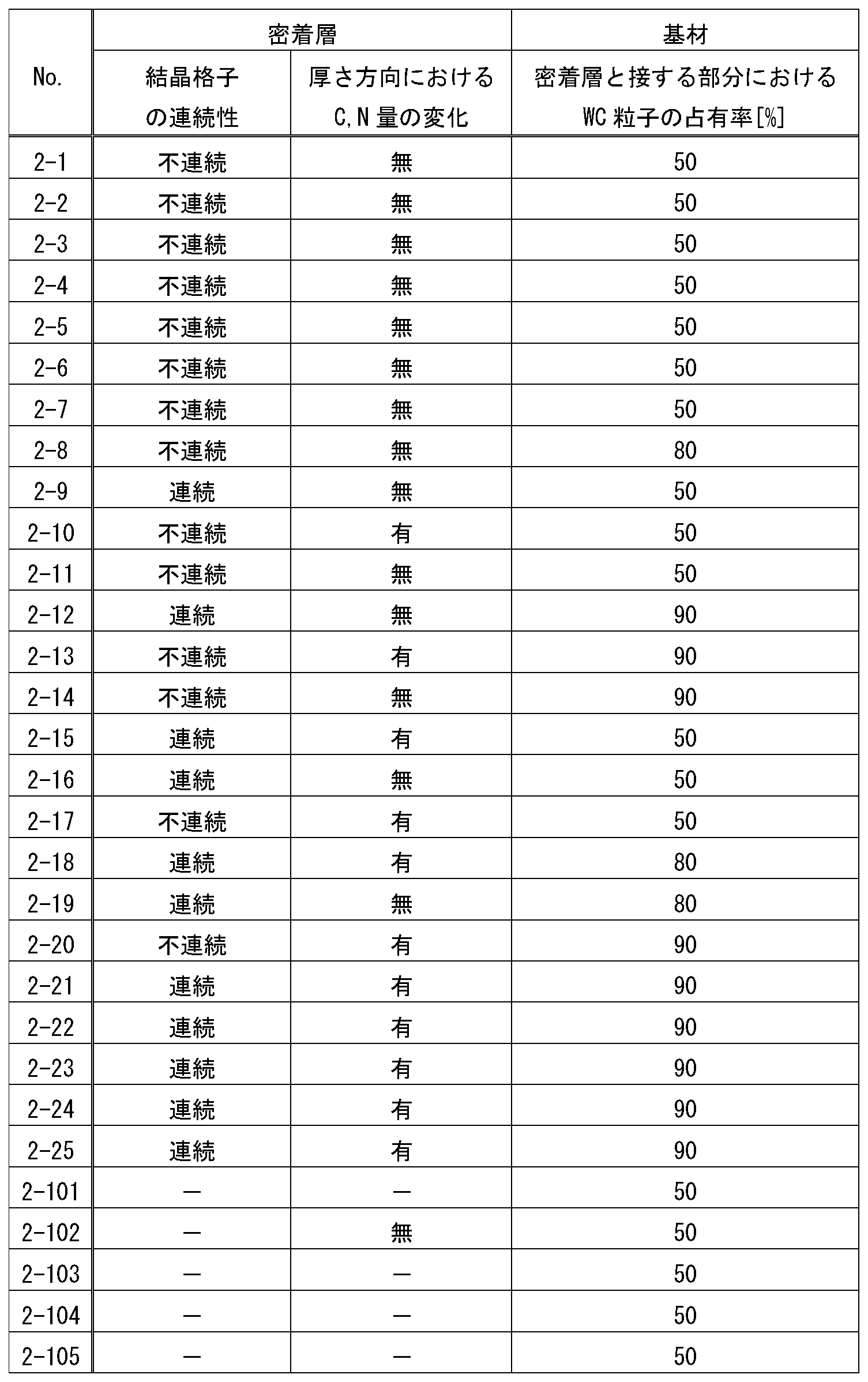 Figure JPOXMLDOC01-appb-T000004