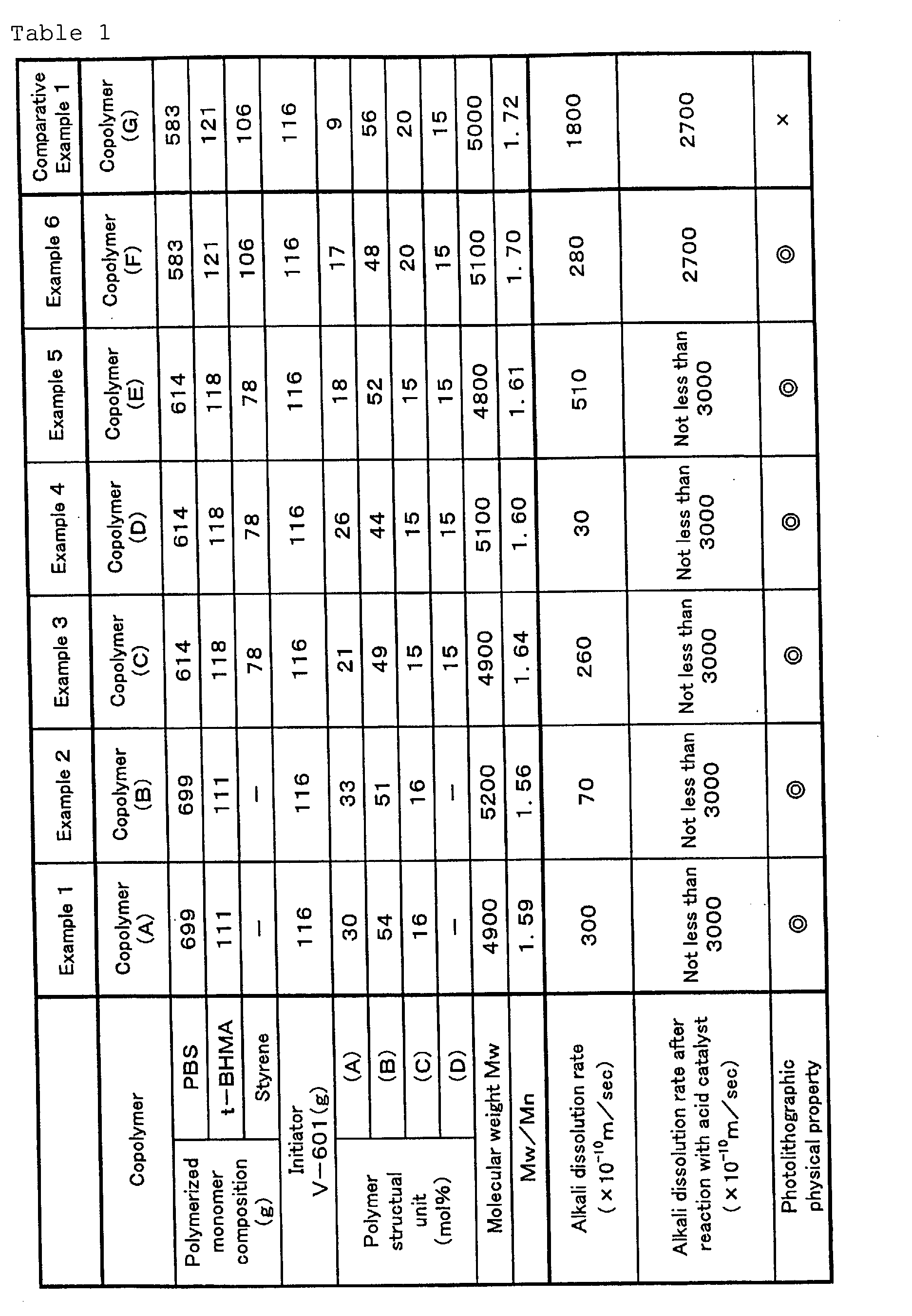 Figure 00280001