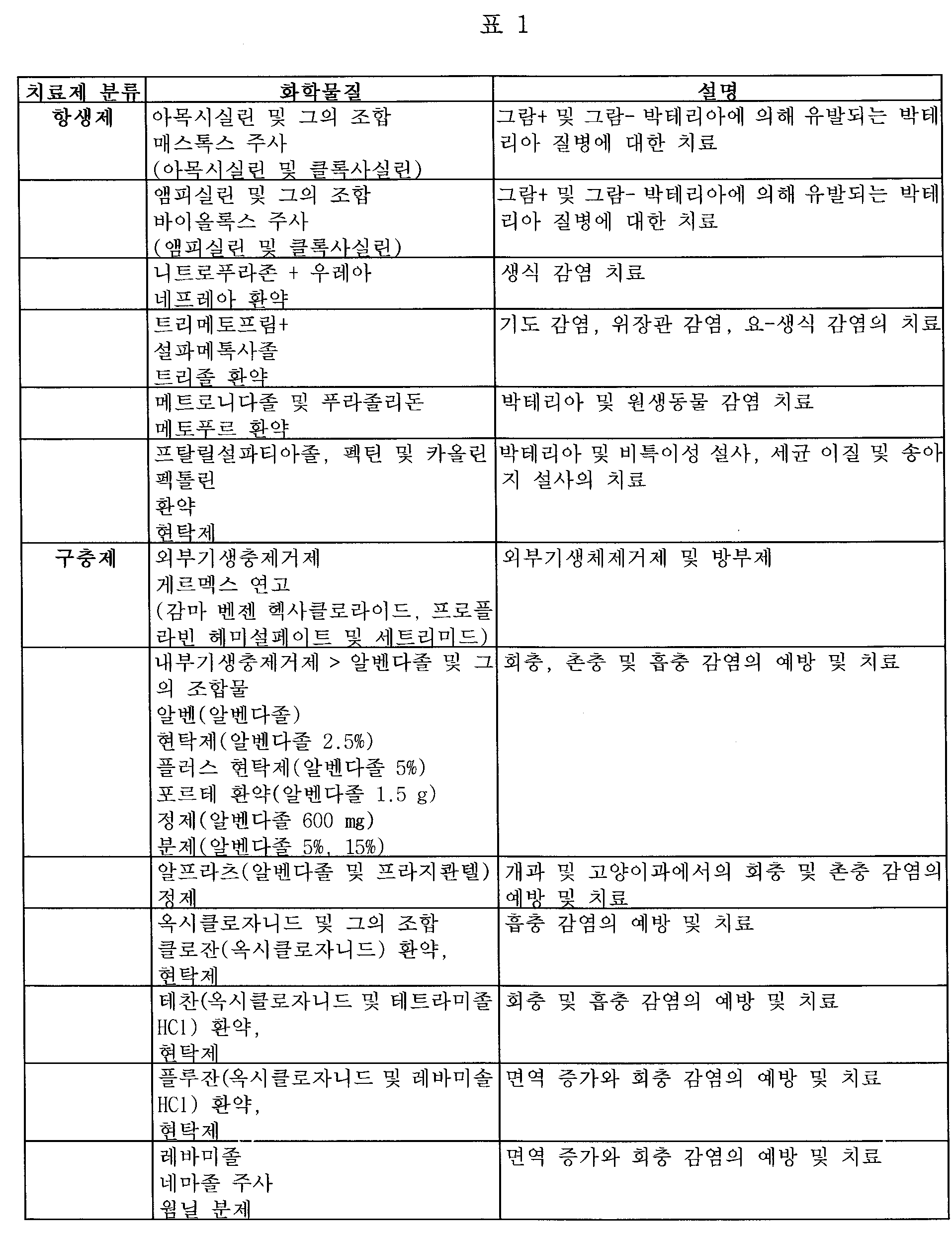 KR20120057585A - 피타제, 이를 코딩하는 핵산 및 그의 제조 및 사용 방법 - Google Patents