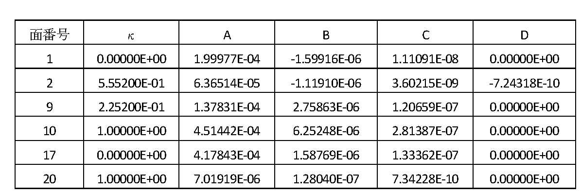 Figure JPOXMLDOC01-appb-T000002